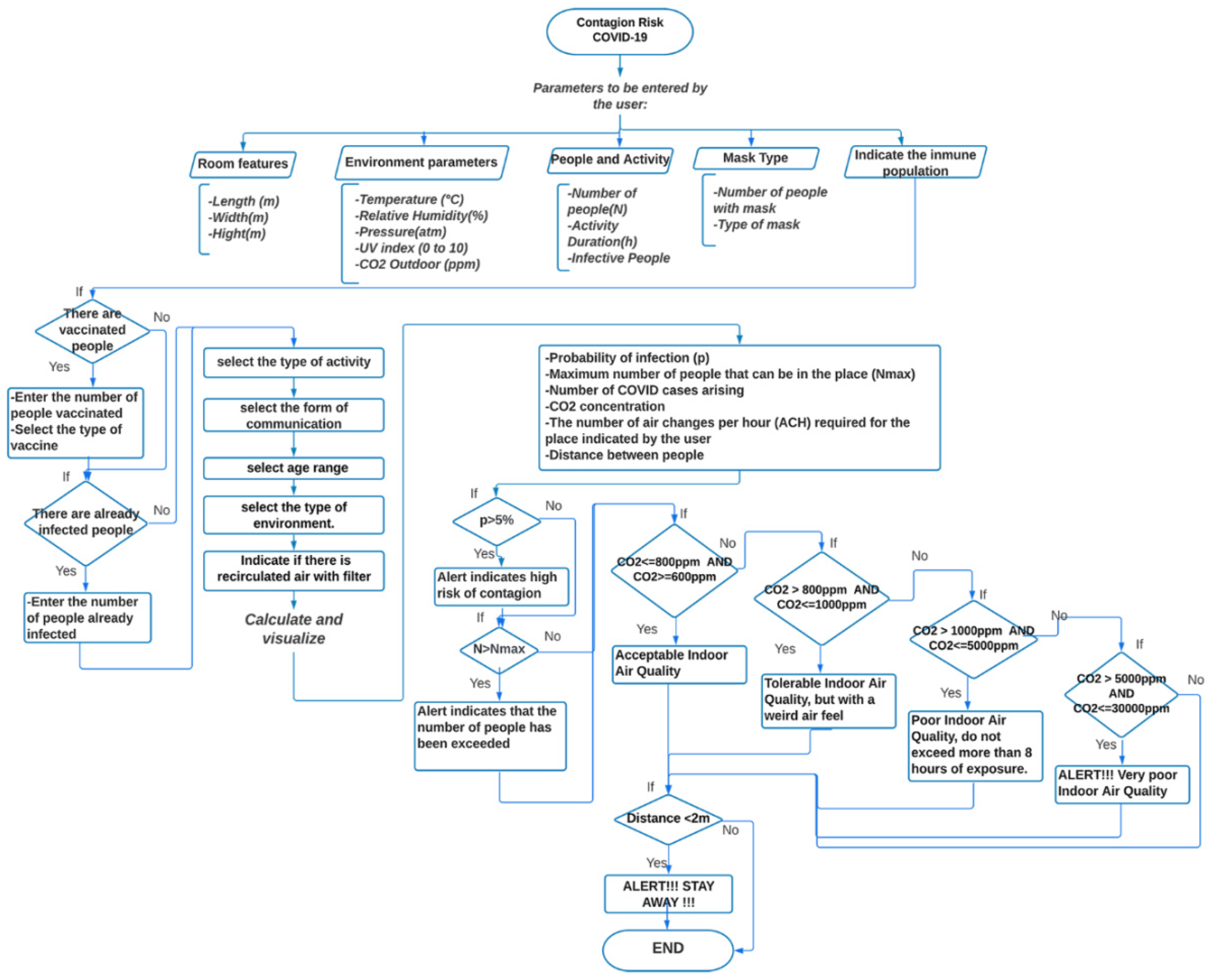 Sensors 22 07668 g001
