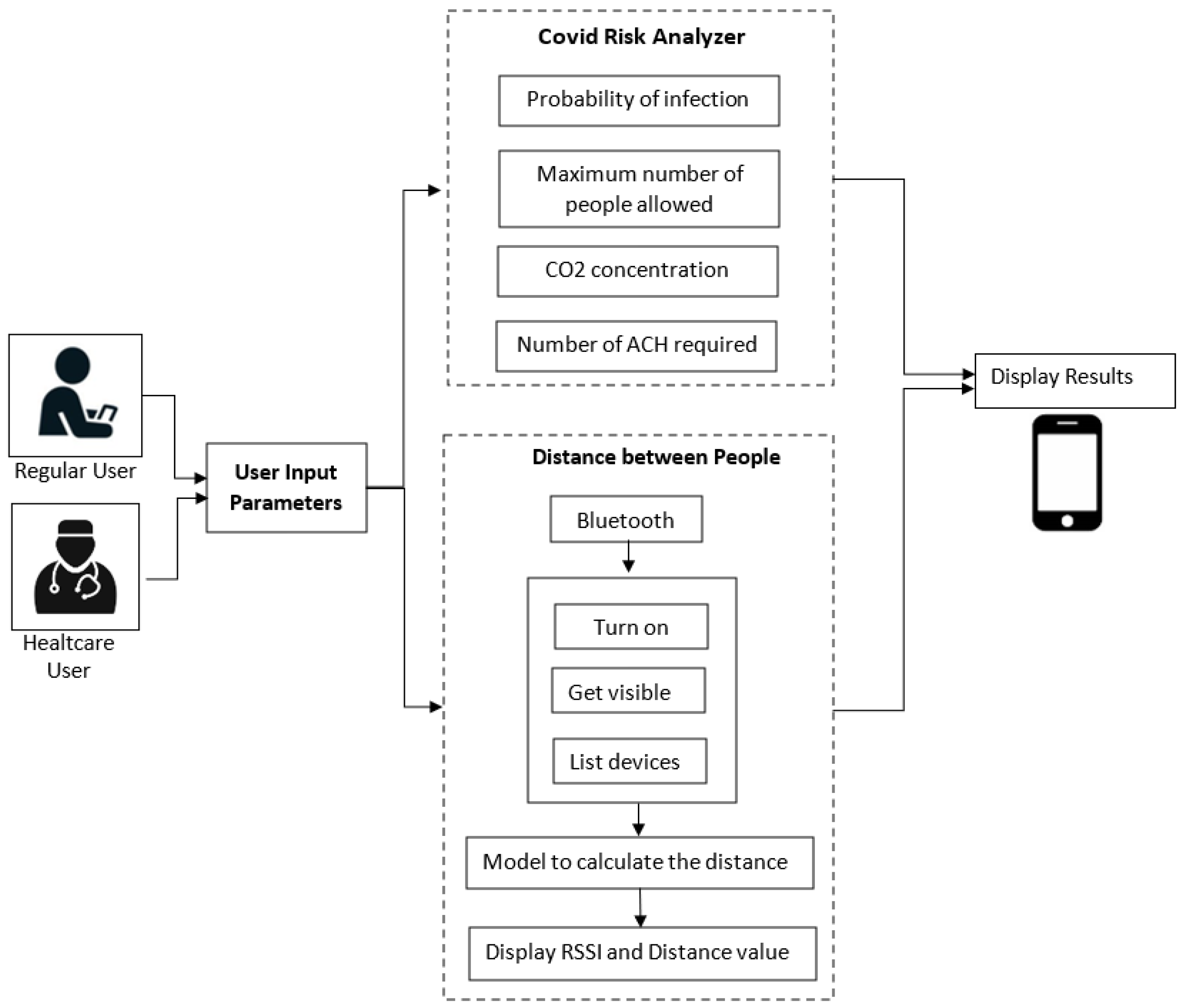 Sensors 22 07668 g002