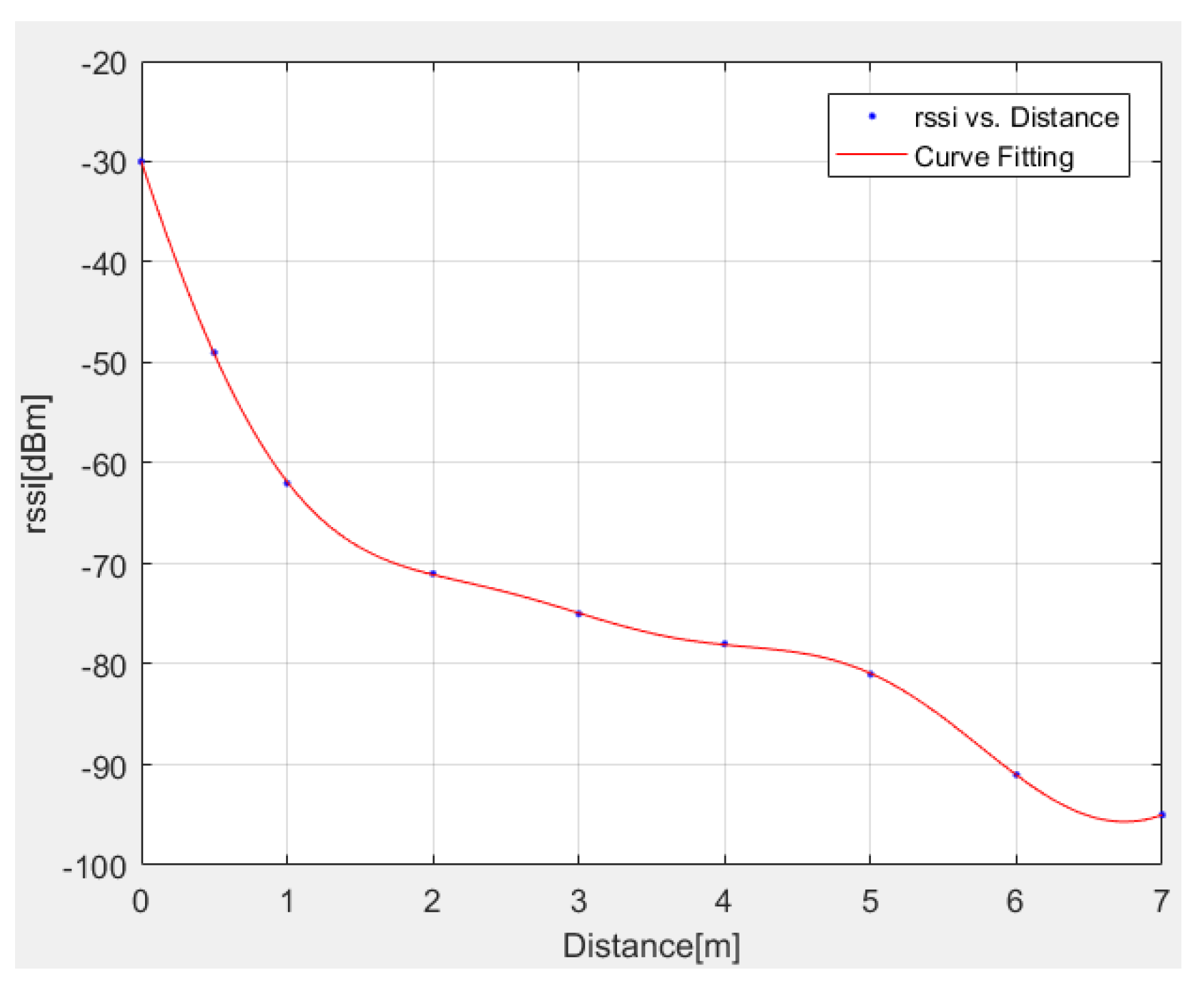 Sensors 22 07668 g003