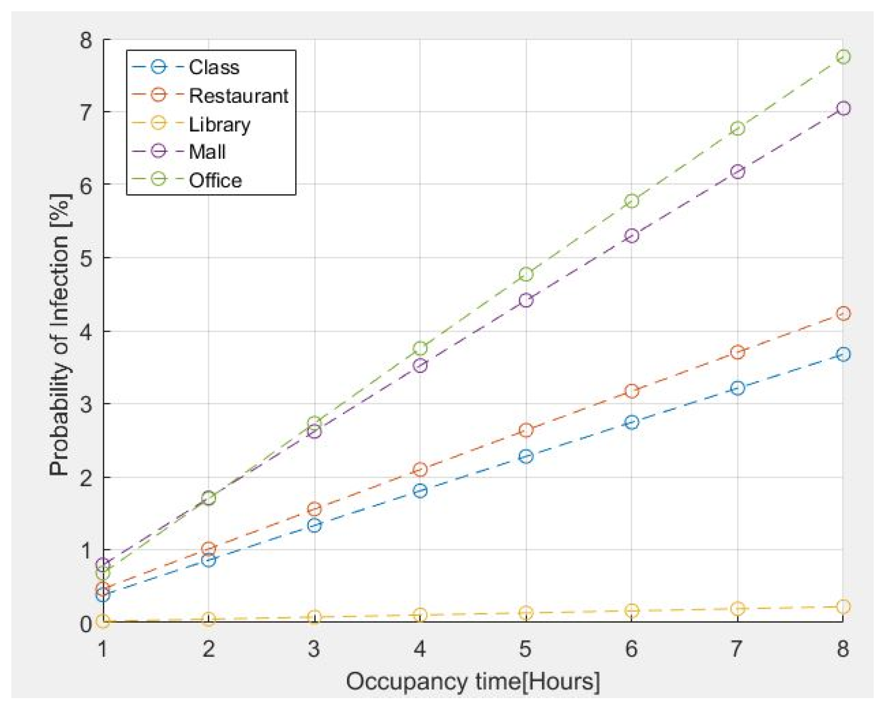 Sensors 22 07668 g004