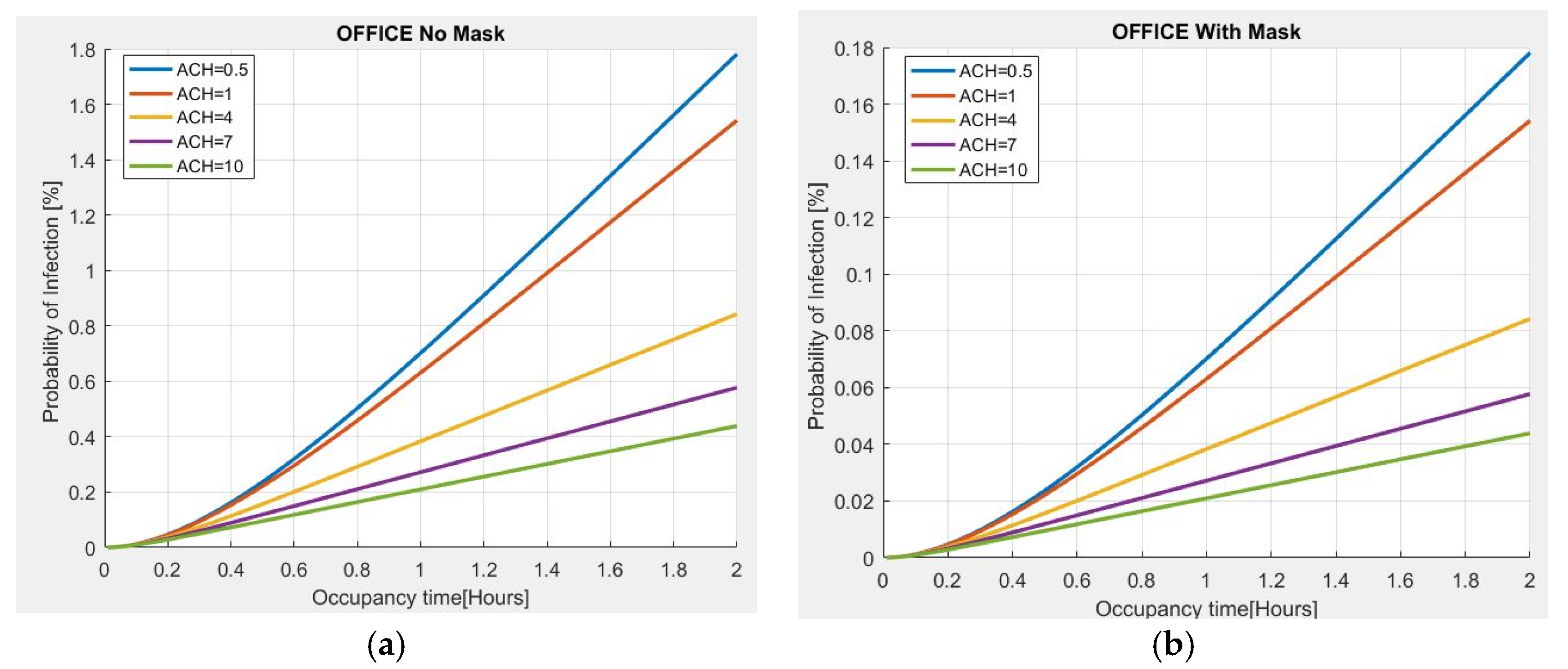 Sensors 22 07668 g005