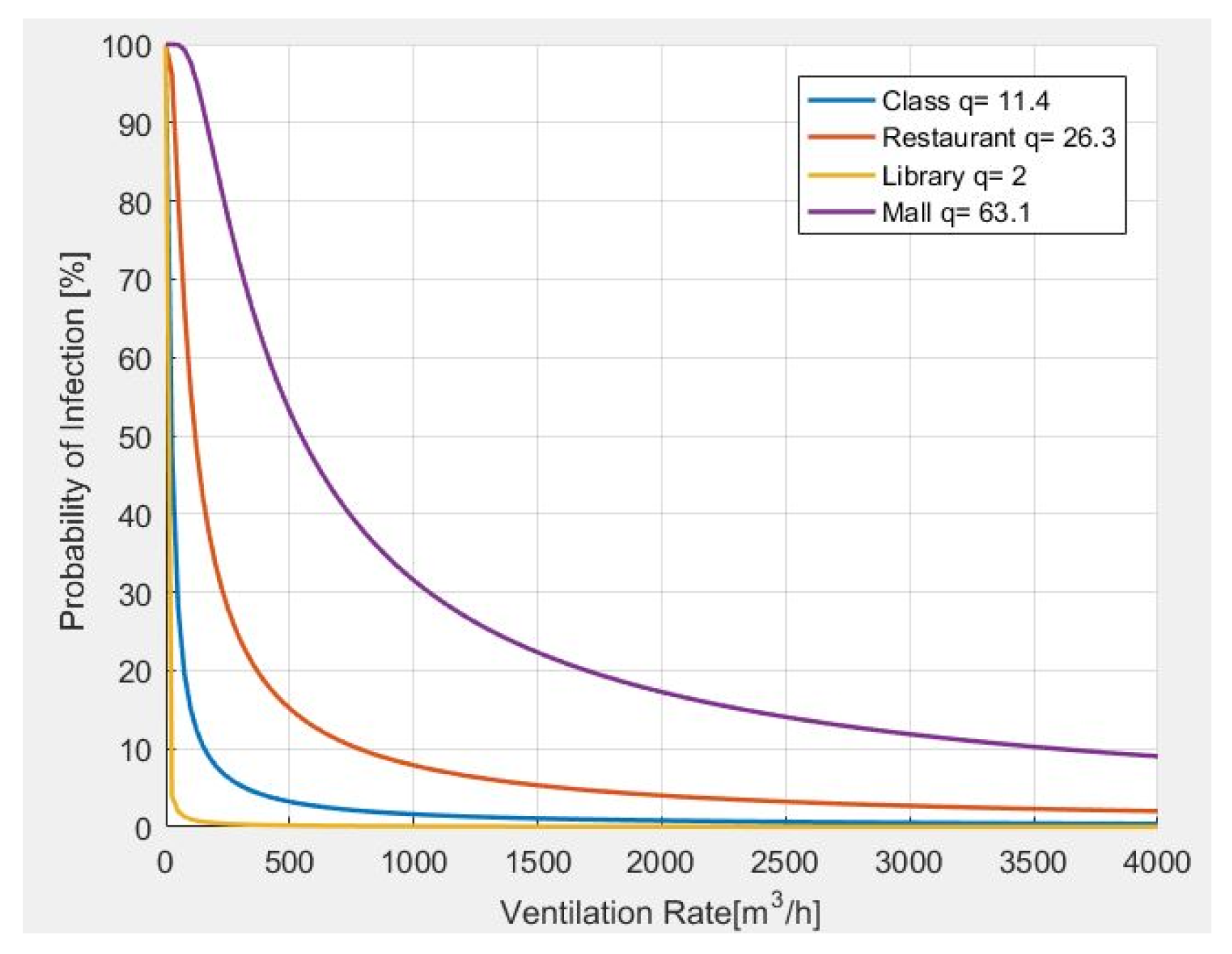 Sensors 22 07668 g006