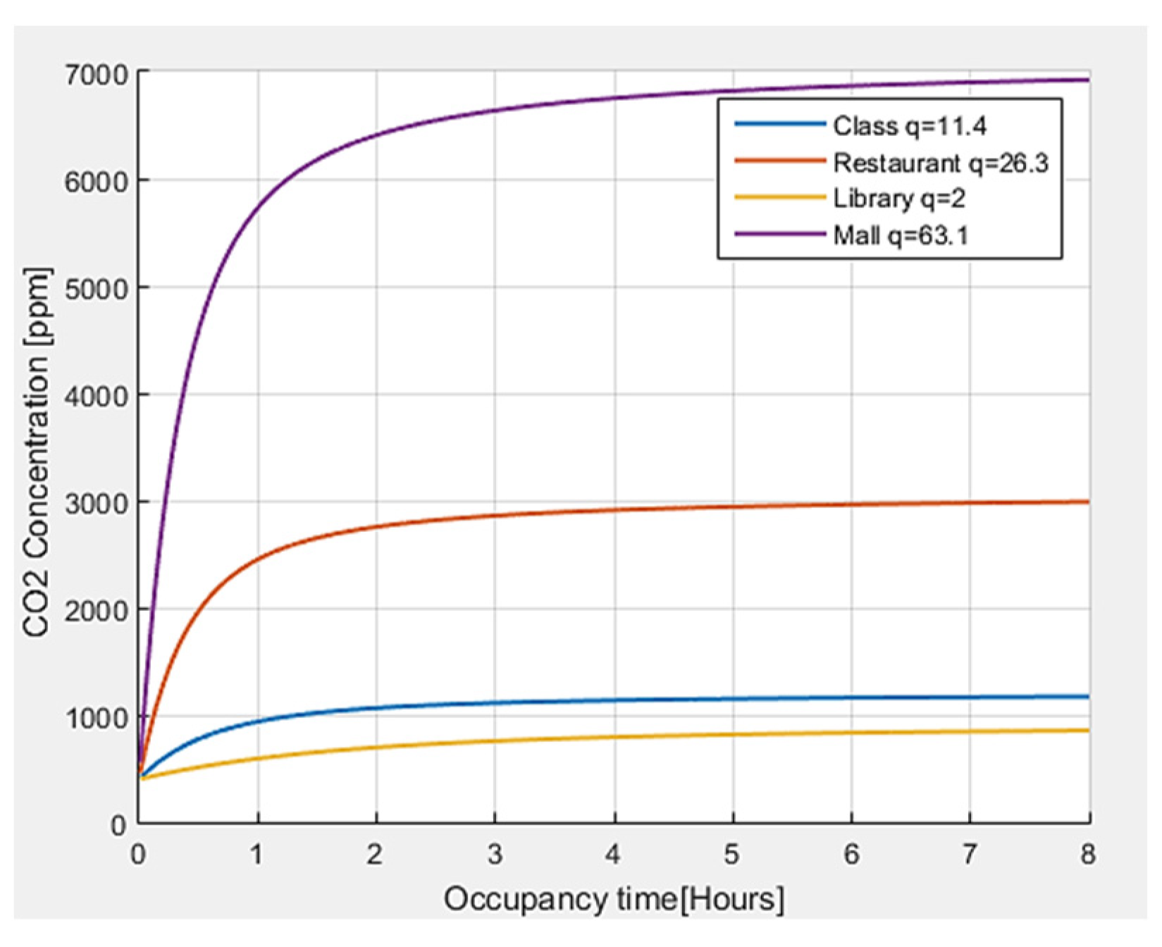 Sensors 22 07668 g007