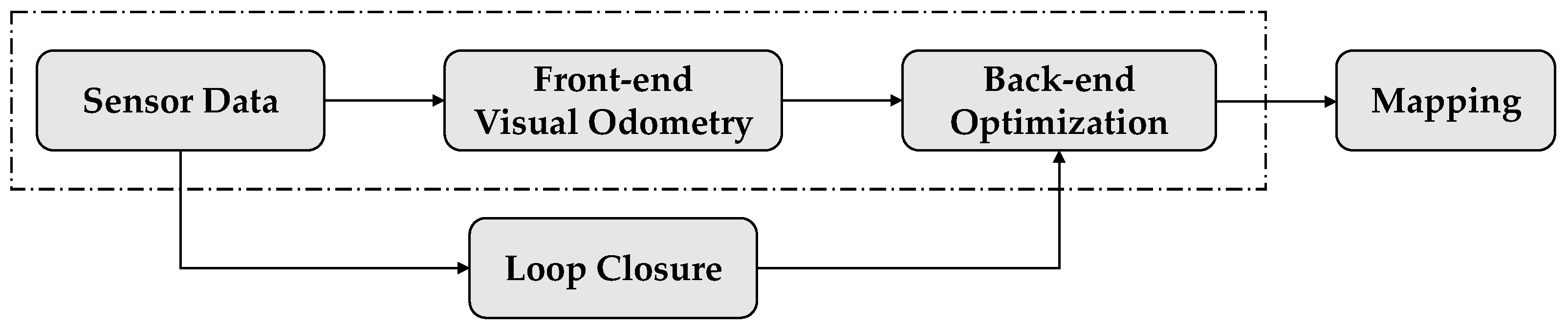 Sensors 22 07669 g001