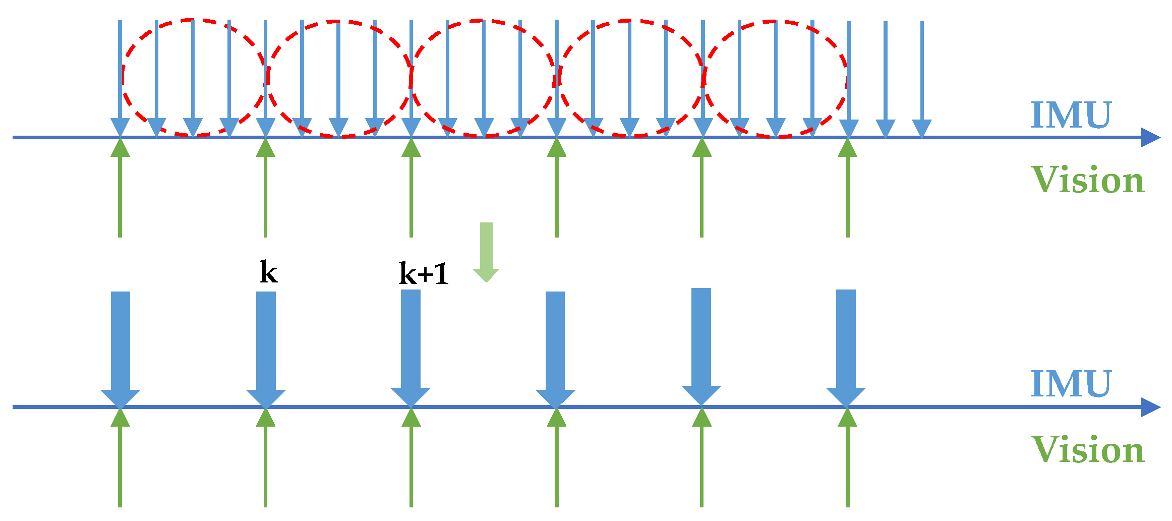 Sensors 22 07669 g003