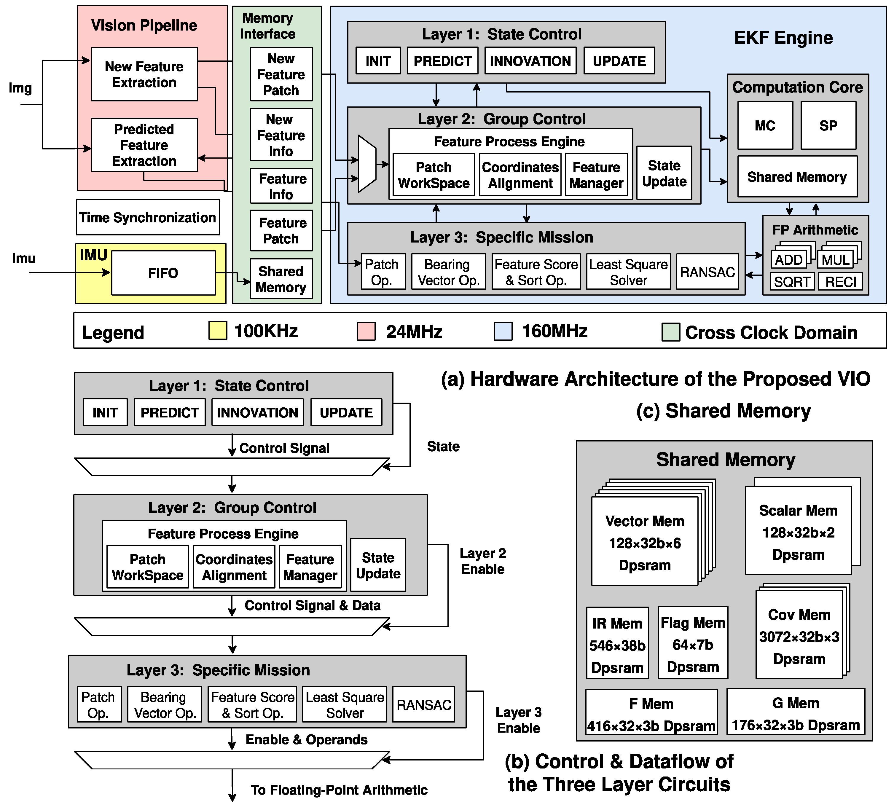 Sensors 22 07669 g005