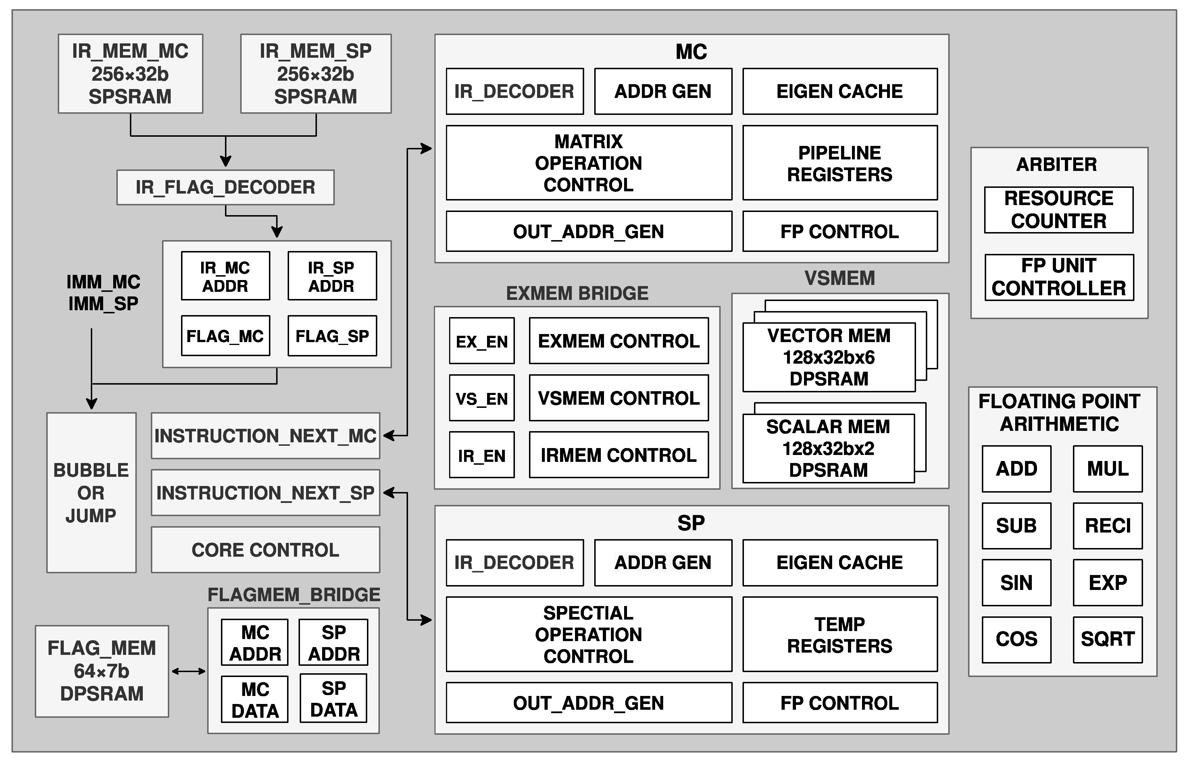 Sensors 22 07669 g007