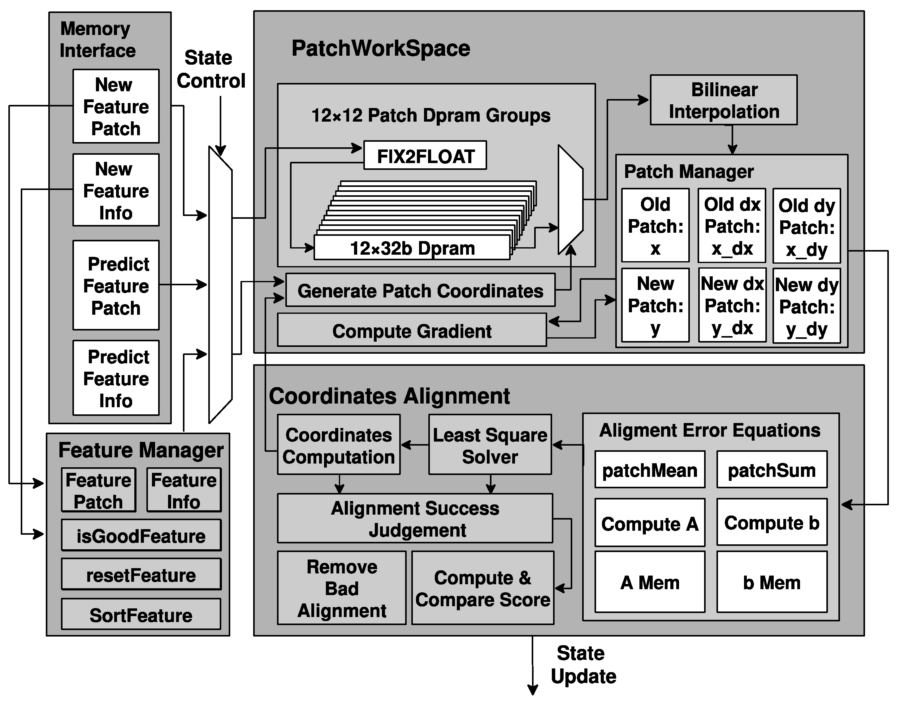 Sensors 22 07669 g008