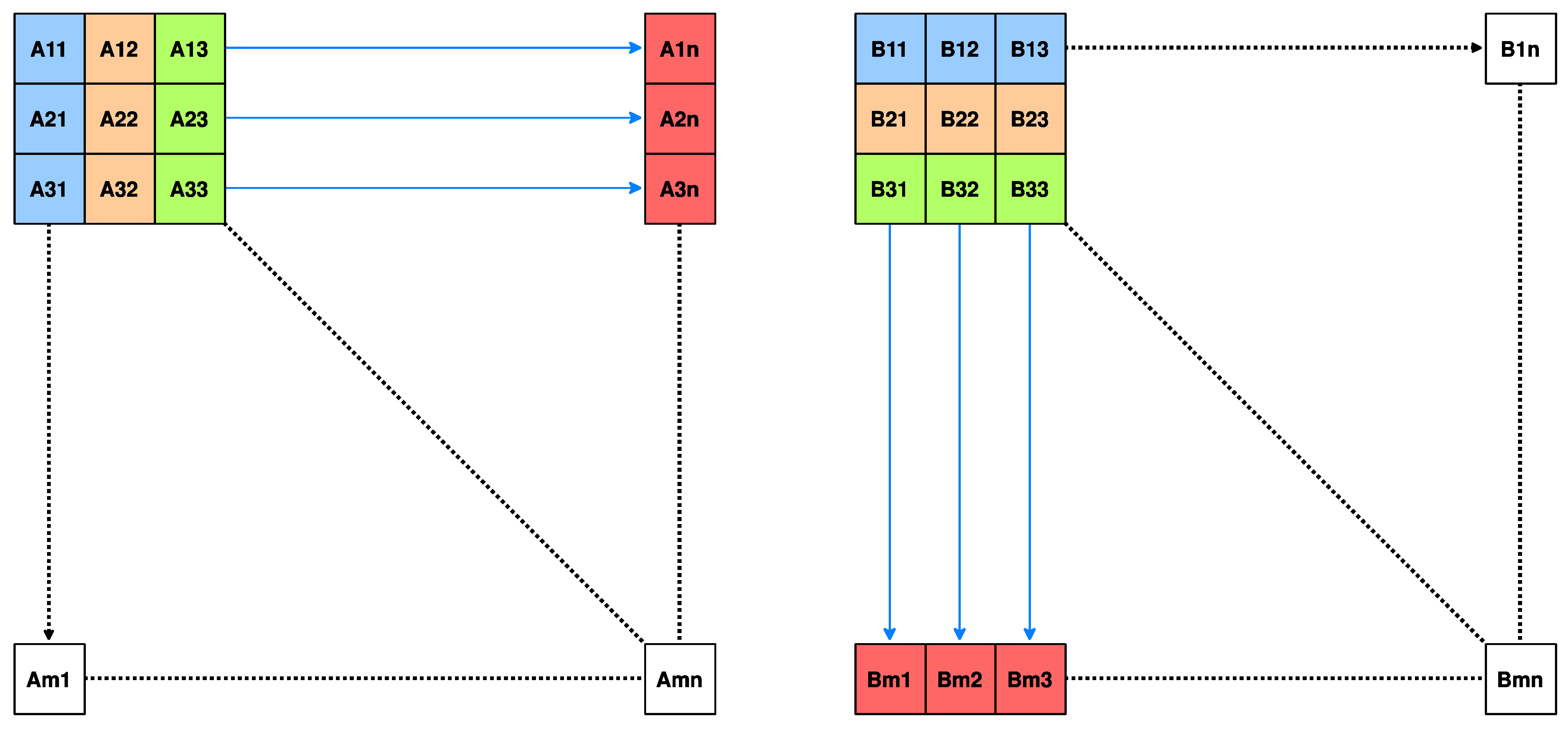 Sensors 22 07669 g009