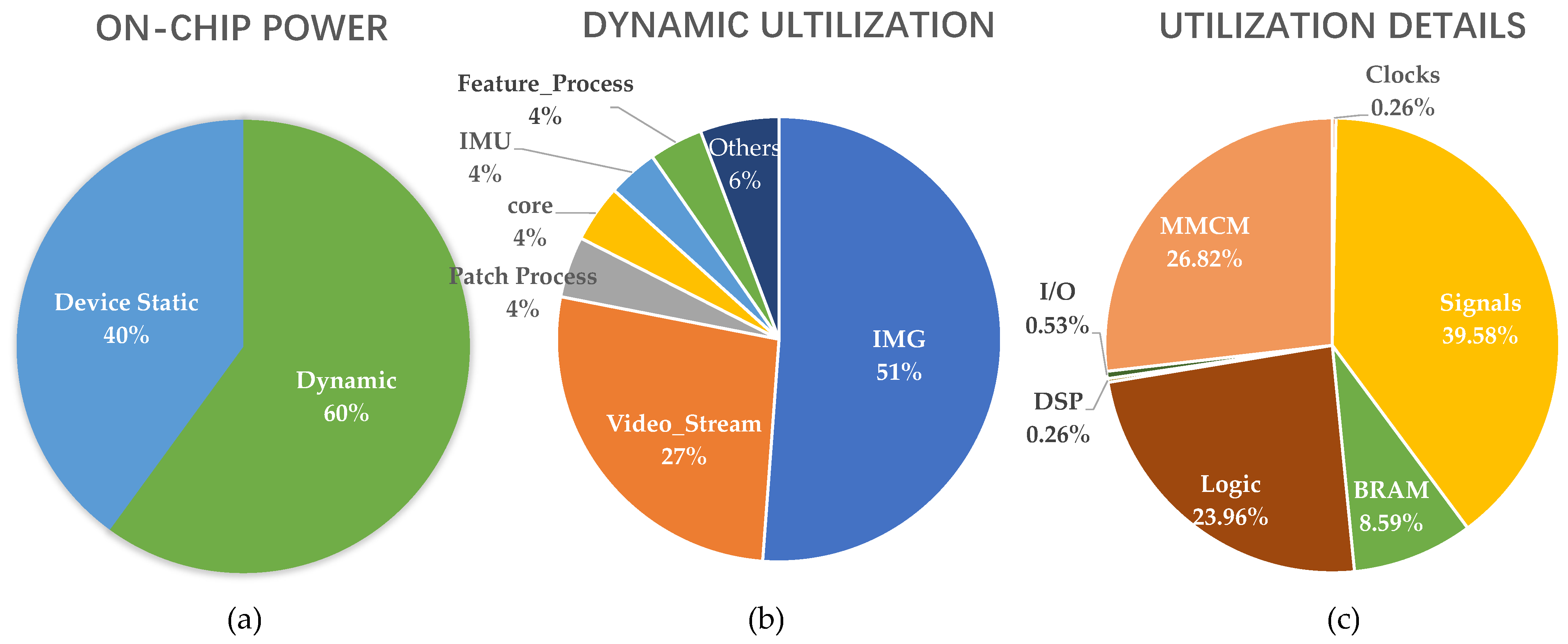 Sensors 22 07669 g012