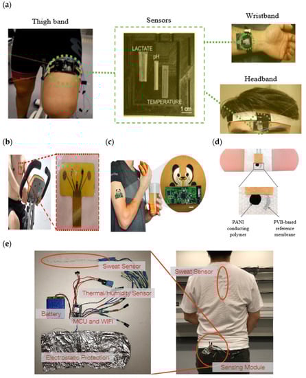 Sensors 22 07670 g004