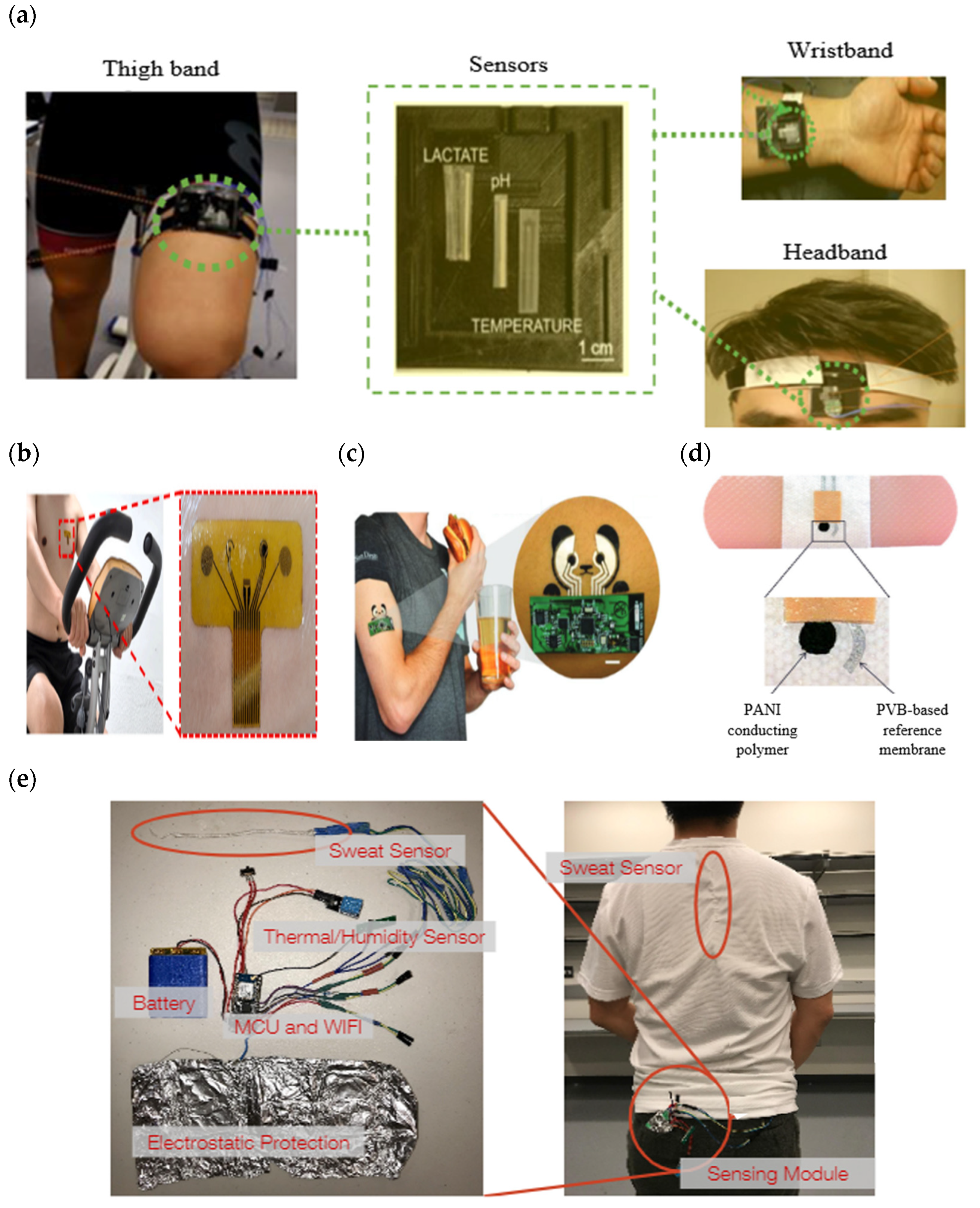 Sensors 22 07670 g004