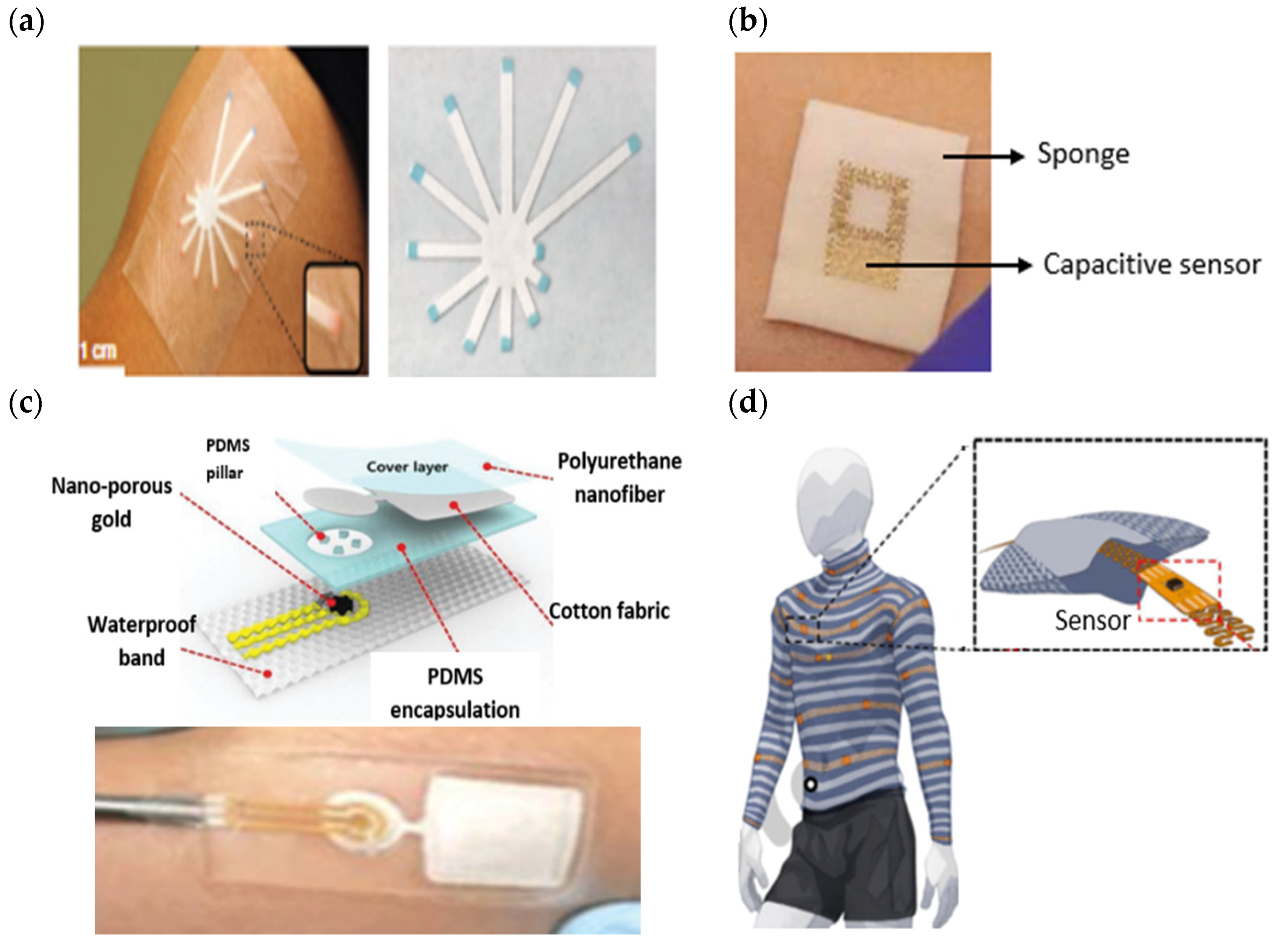 Sensors 22 07670 g007