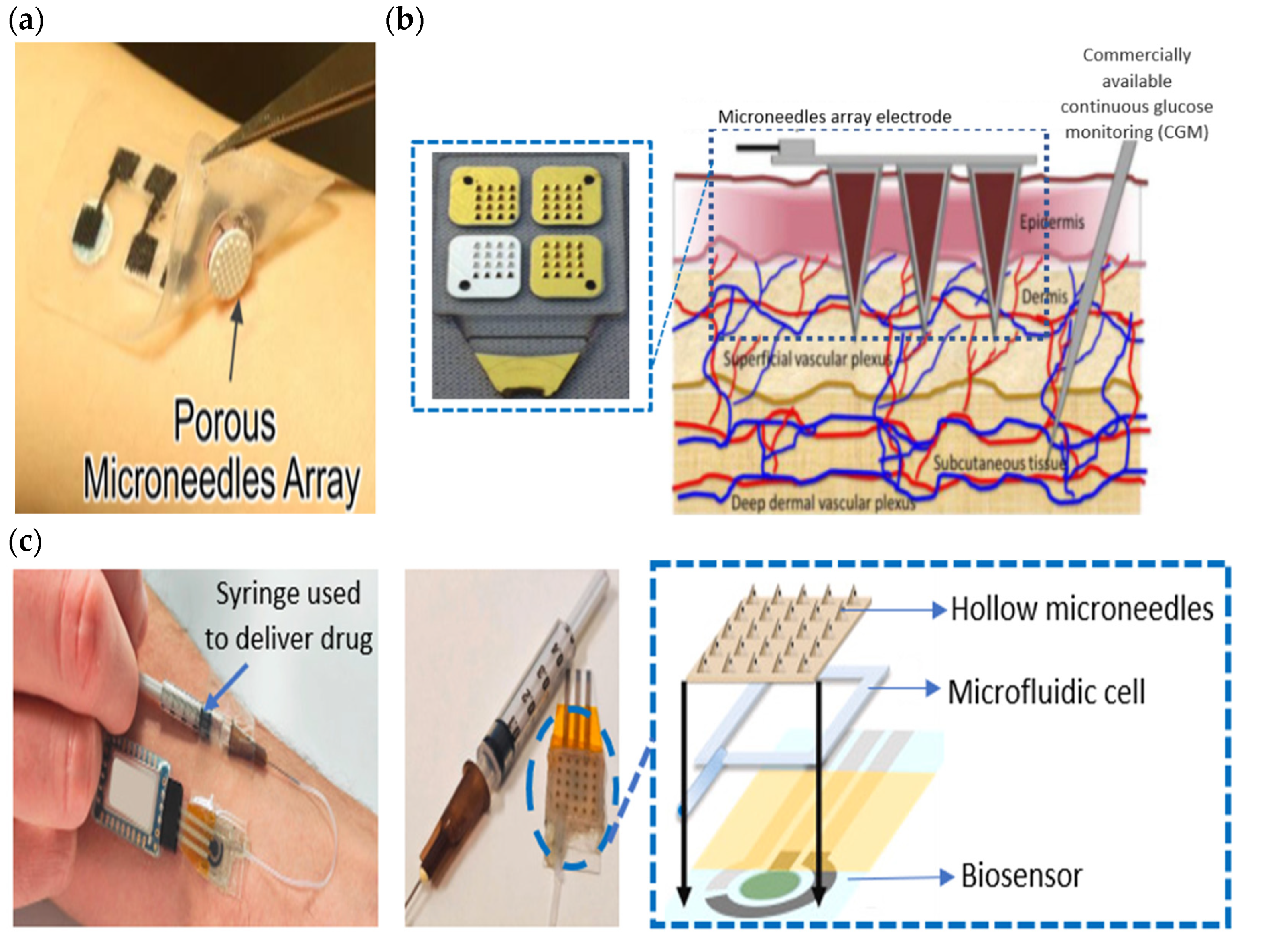 Sensors 22 07670 g008
