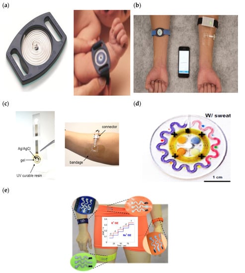 Sensors 22 07670 g010