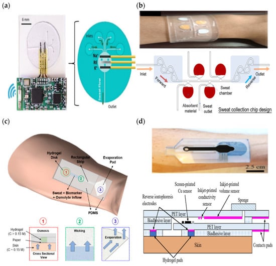 Sensors 22 07670 g011