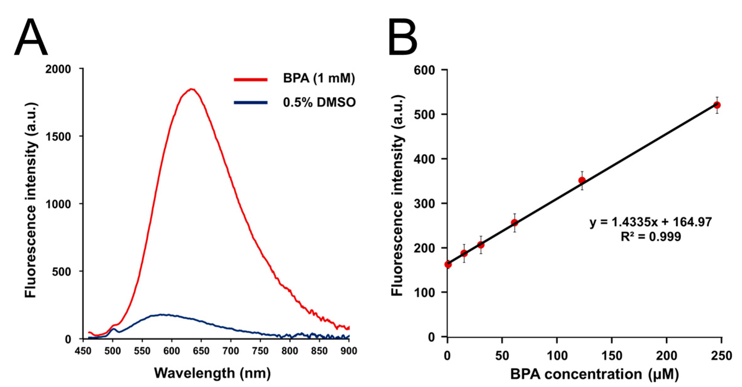 Sensors 22 07671 g002