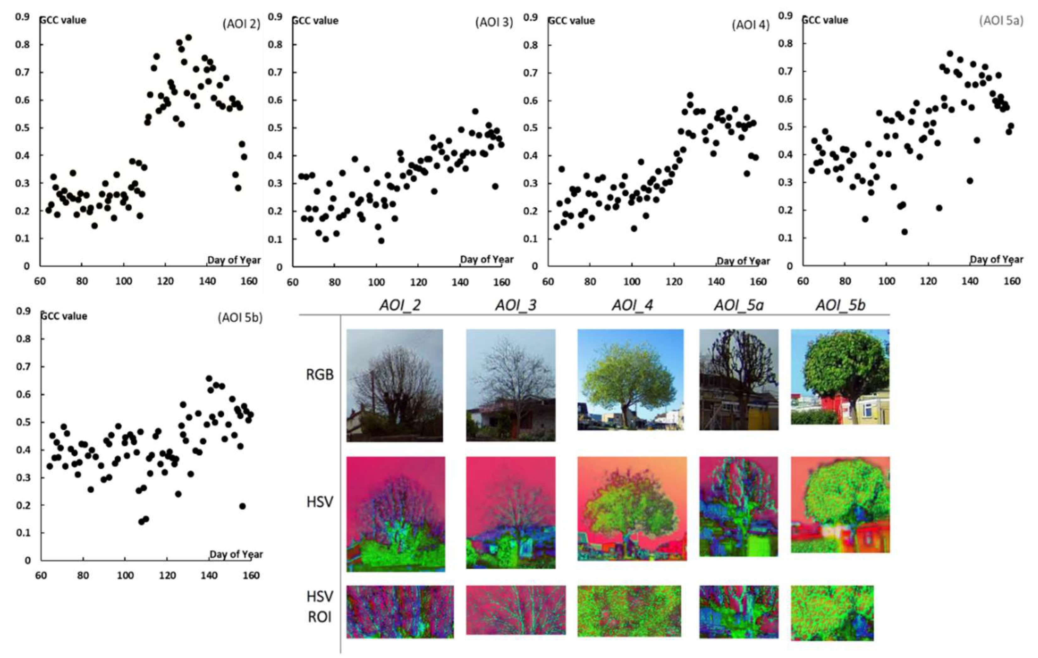Sensors 22 07672 g002