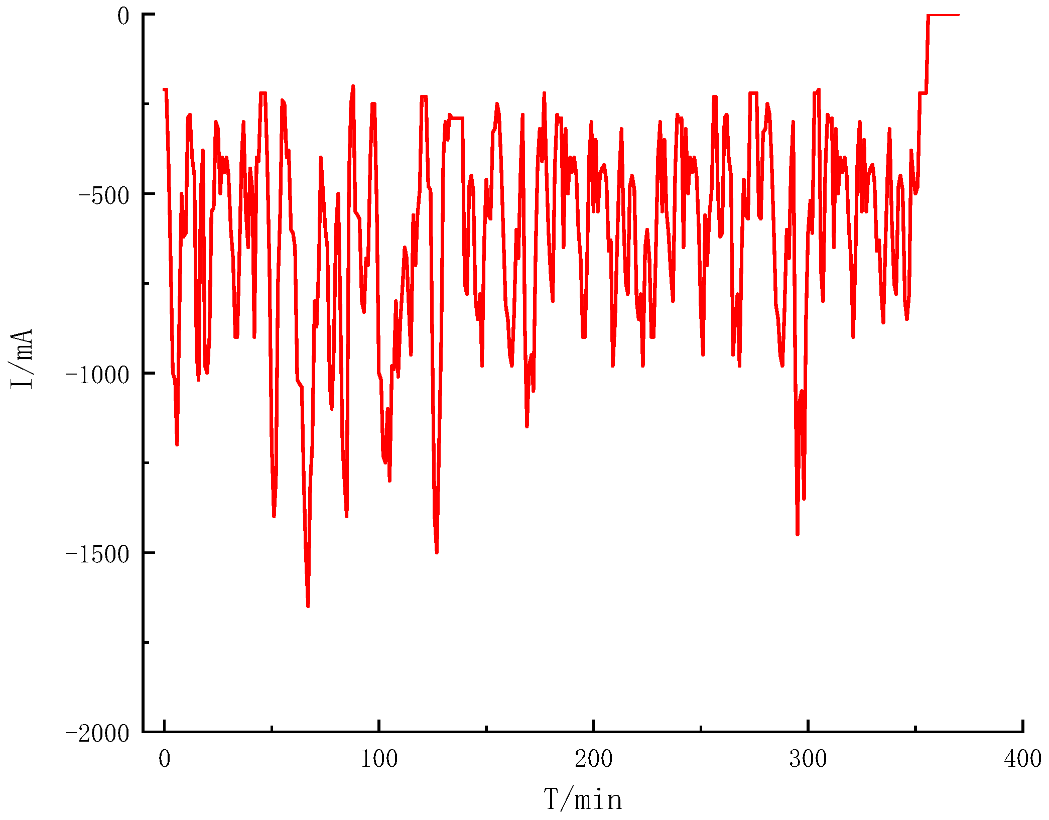 Sensors 22 07678 g003