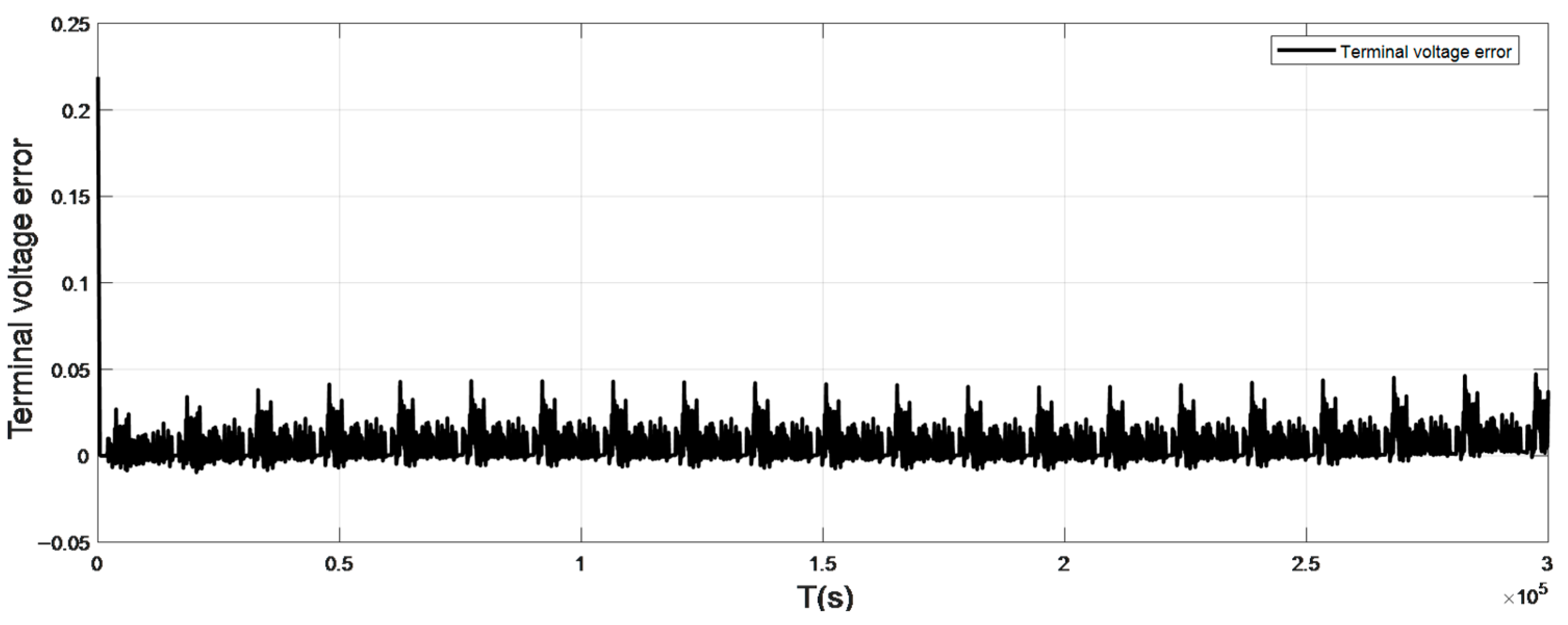 Sensors 22 07678 g004