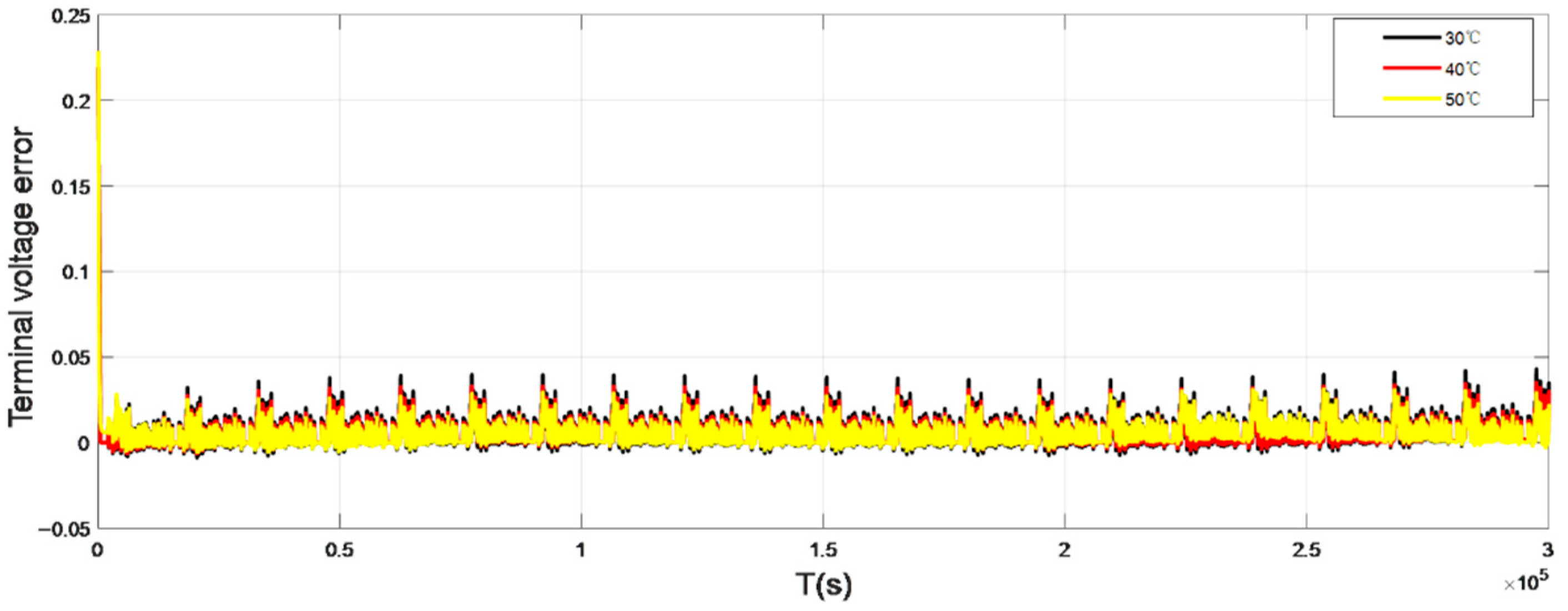 Sensors 22 07678 g006
