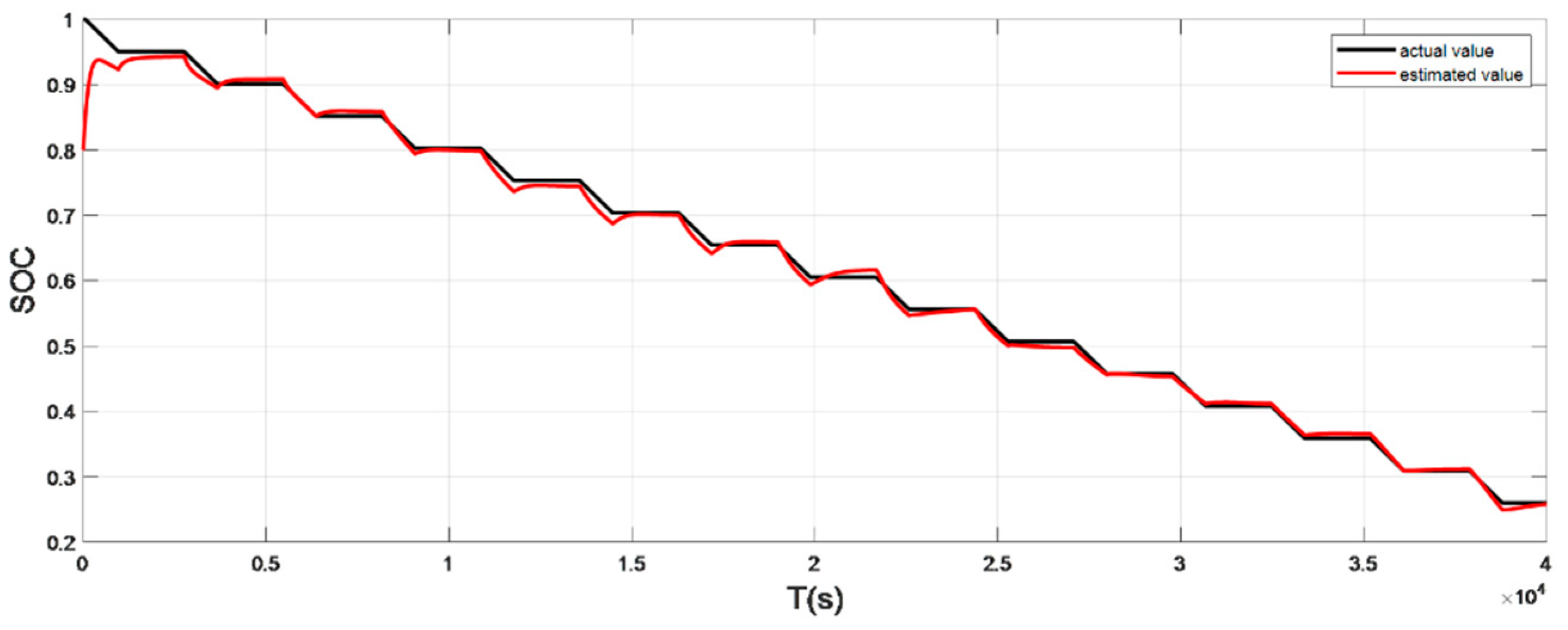 Sensors 22 07678 g008