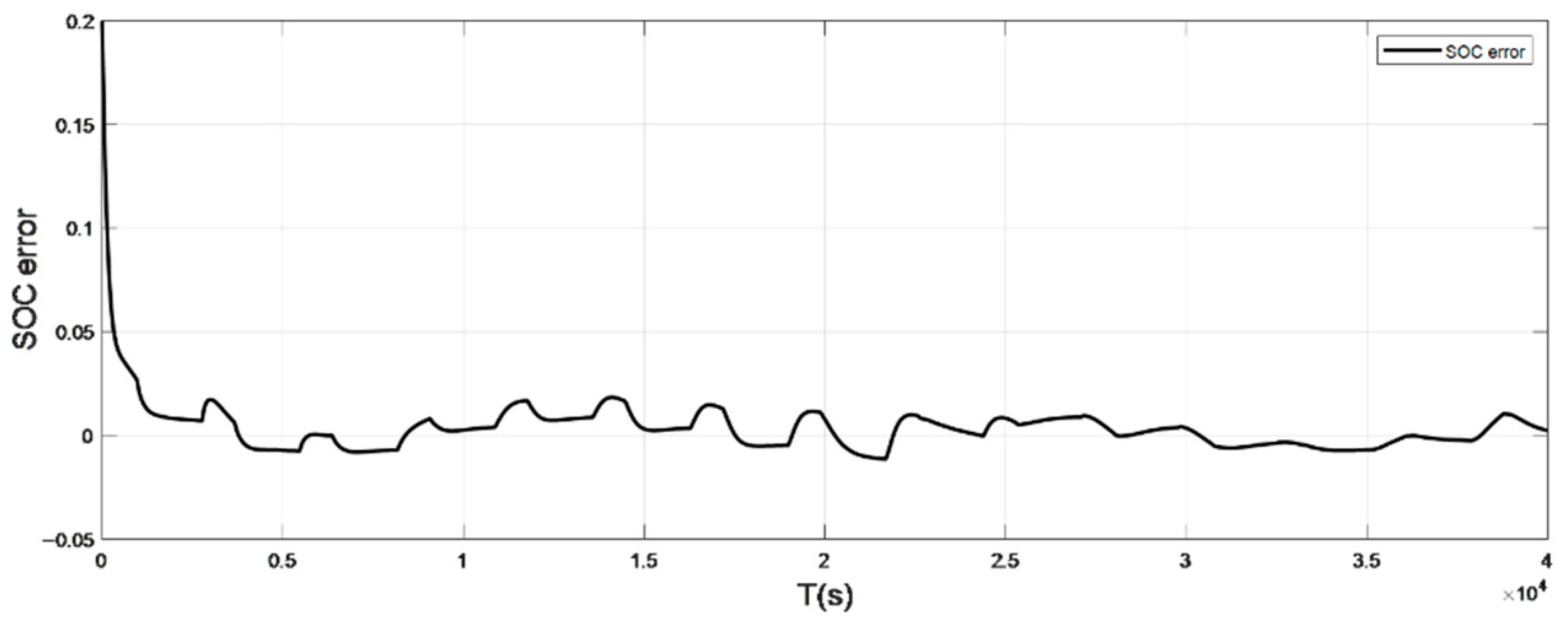 Sensors 22 07678 g009