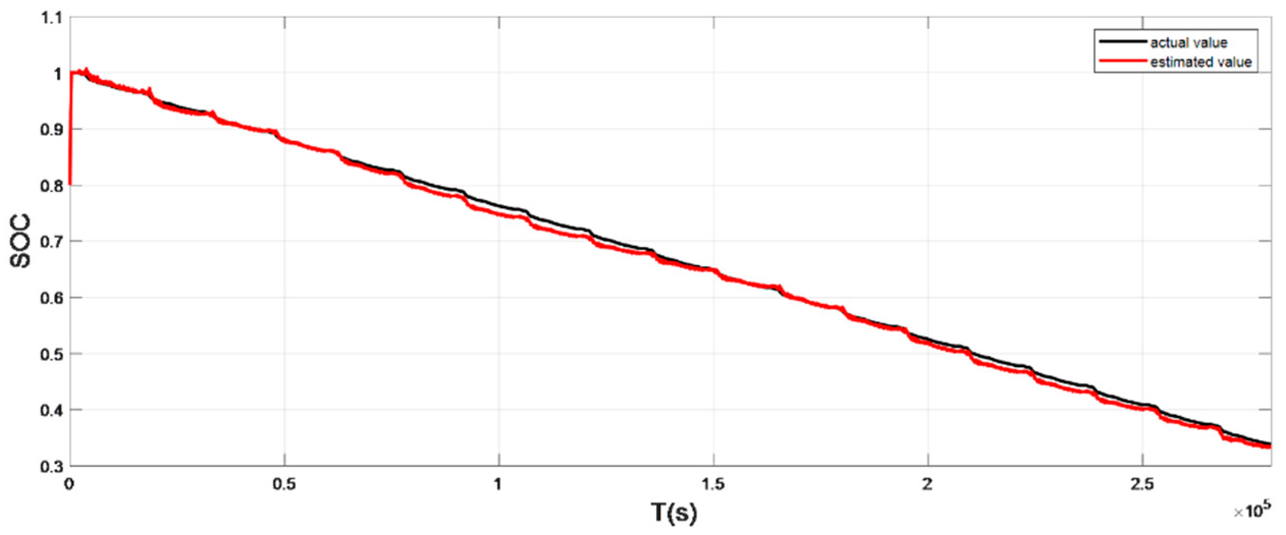 Sensors 22 07678 g010