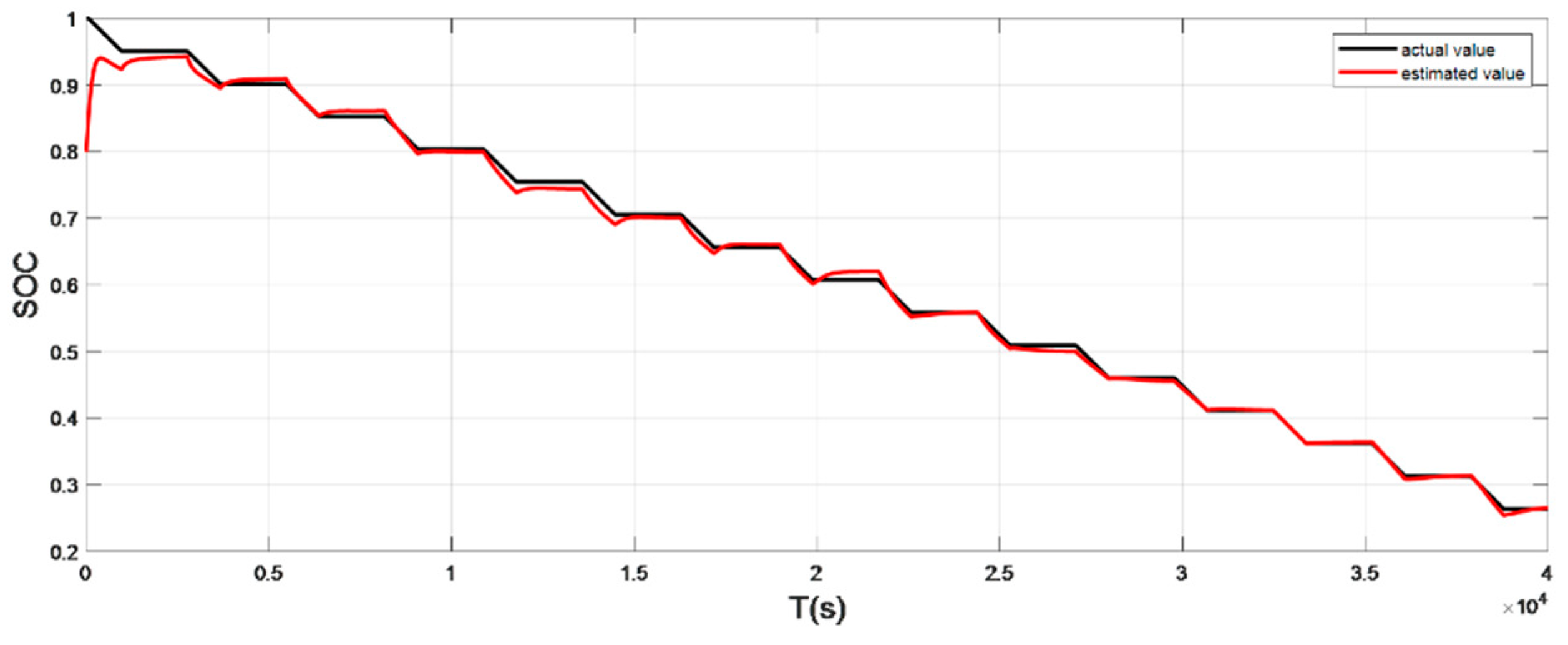 Sensors 22 07678 g012