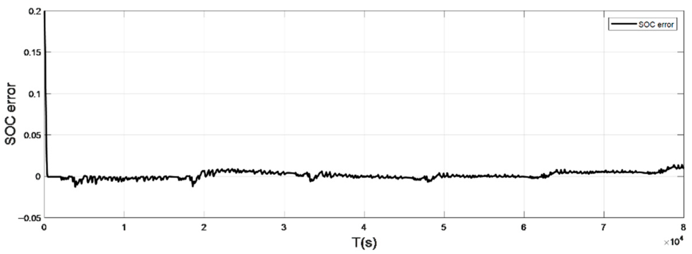 Sensors 22 07678 g015