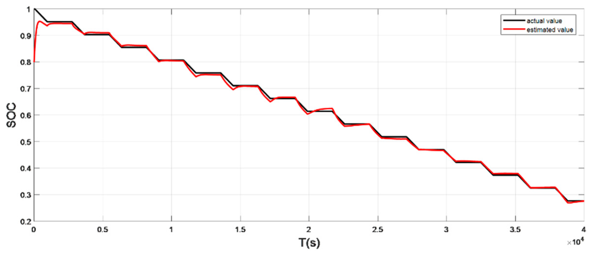 Sensors 22 07678 g016