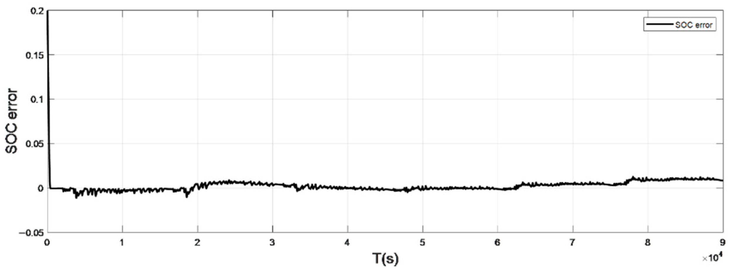 Sensors 22 07678 g019