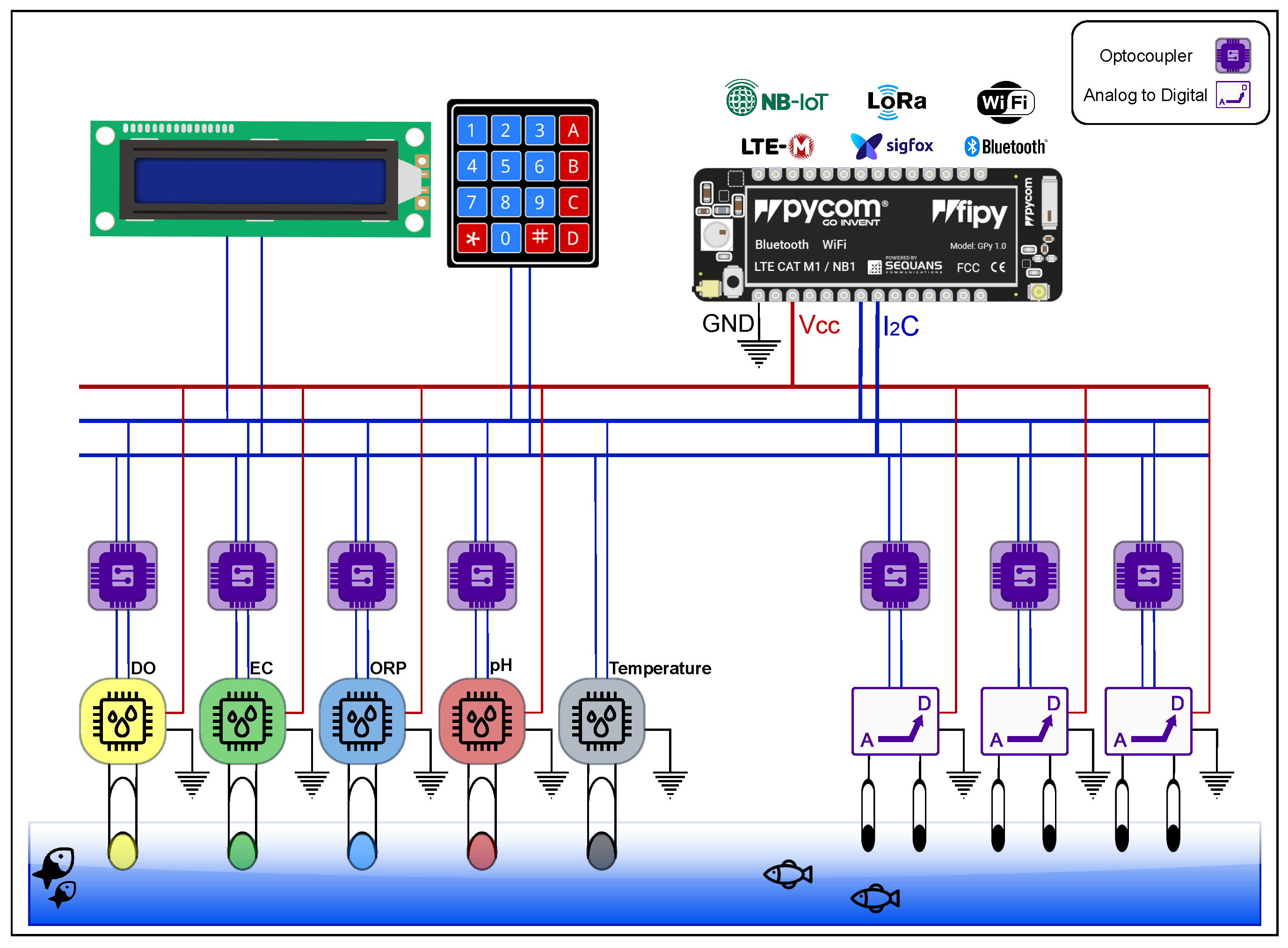 Sensors 22 07679 g004