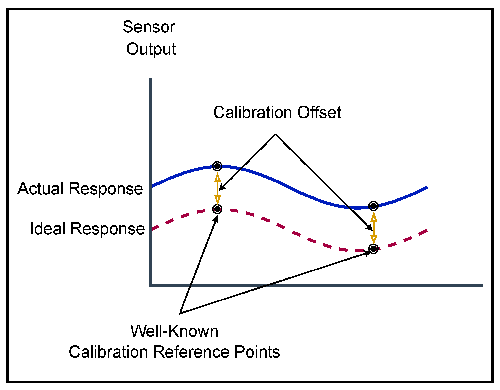 Sensors 22 07679 g009