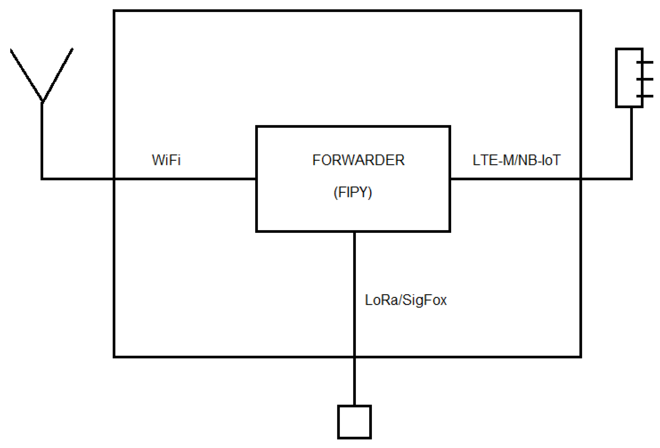 Sensors 22 07679 g011
