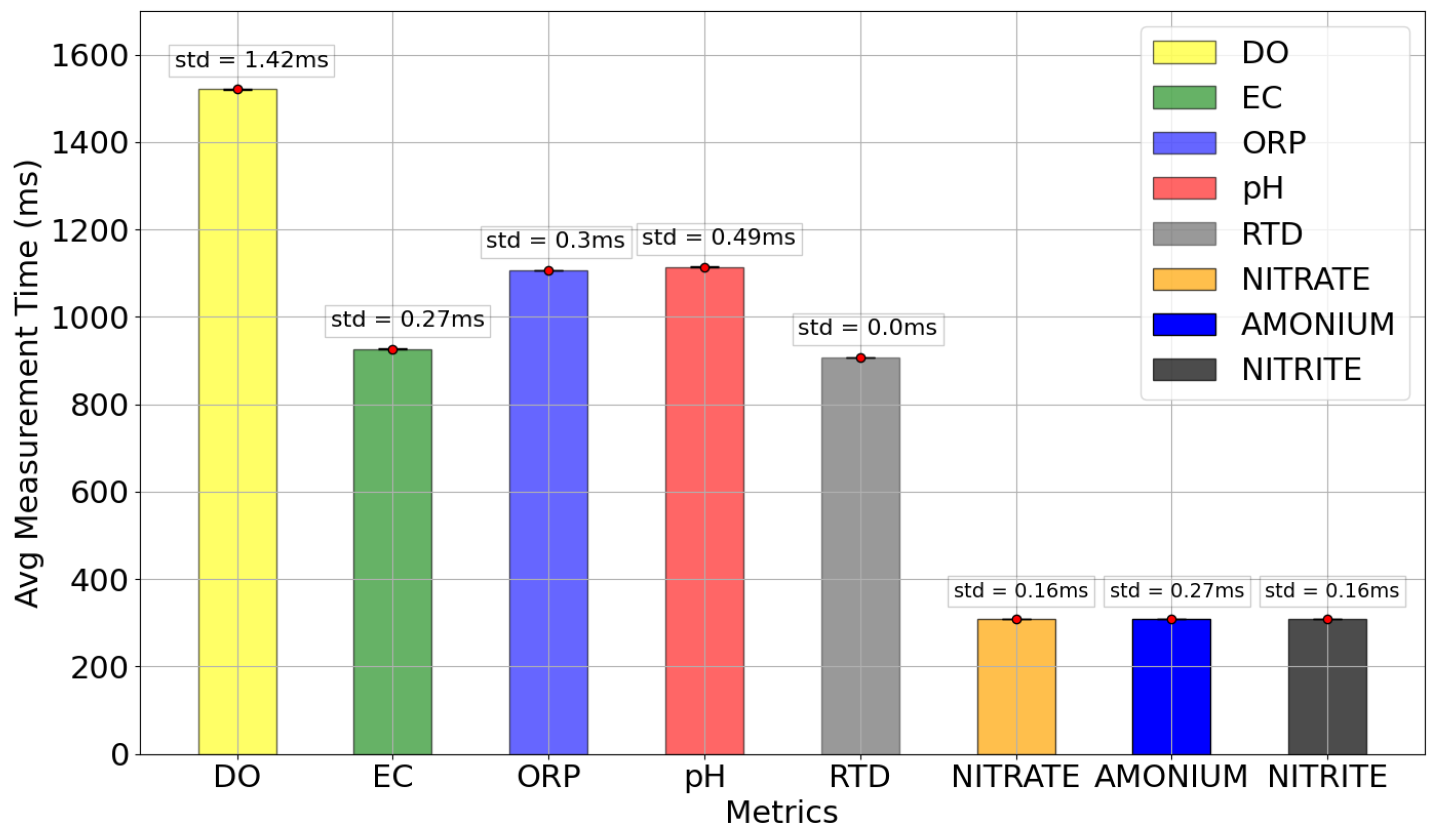 Sensors 22 07679 g014