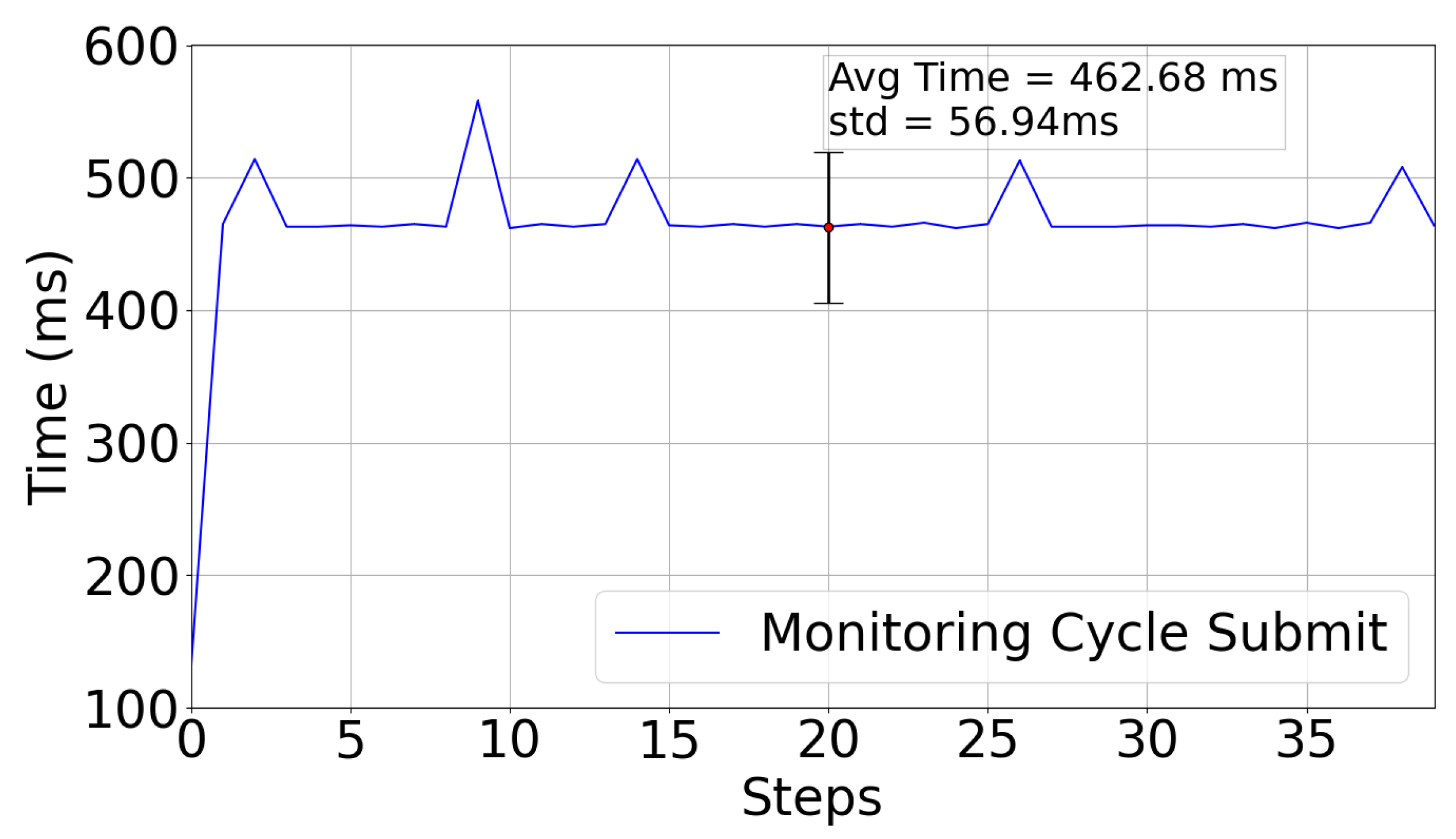 Sensors 22 07679 g016