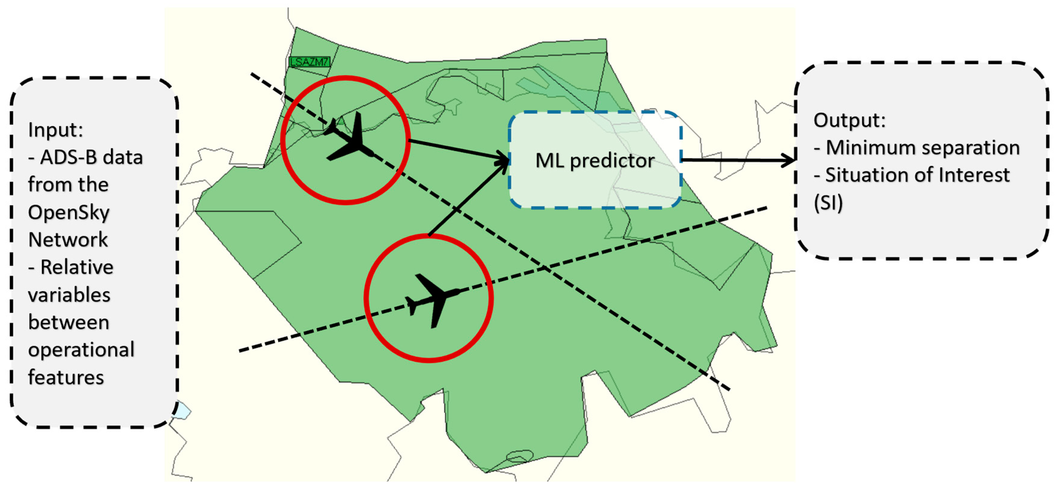 Sensors 22 07680 g001