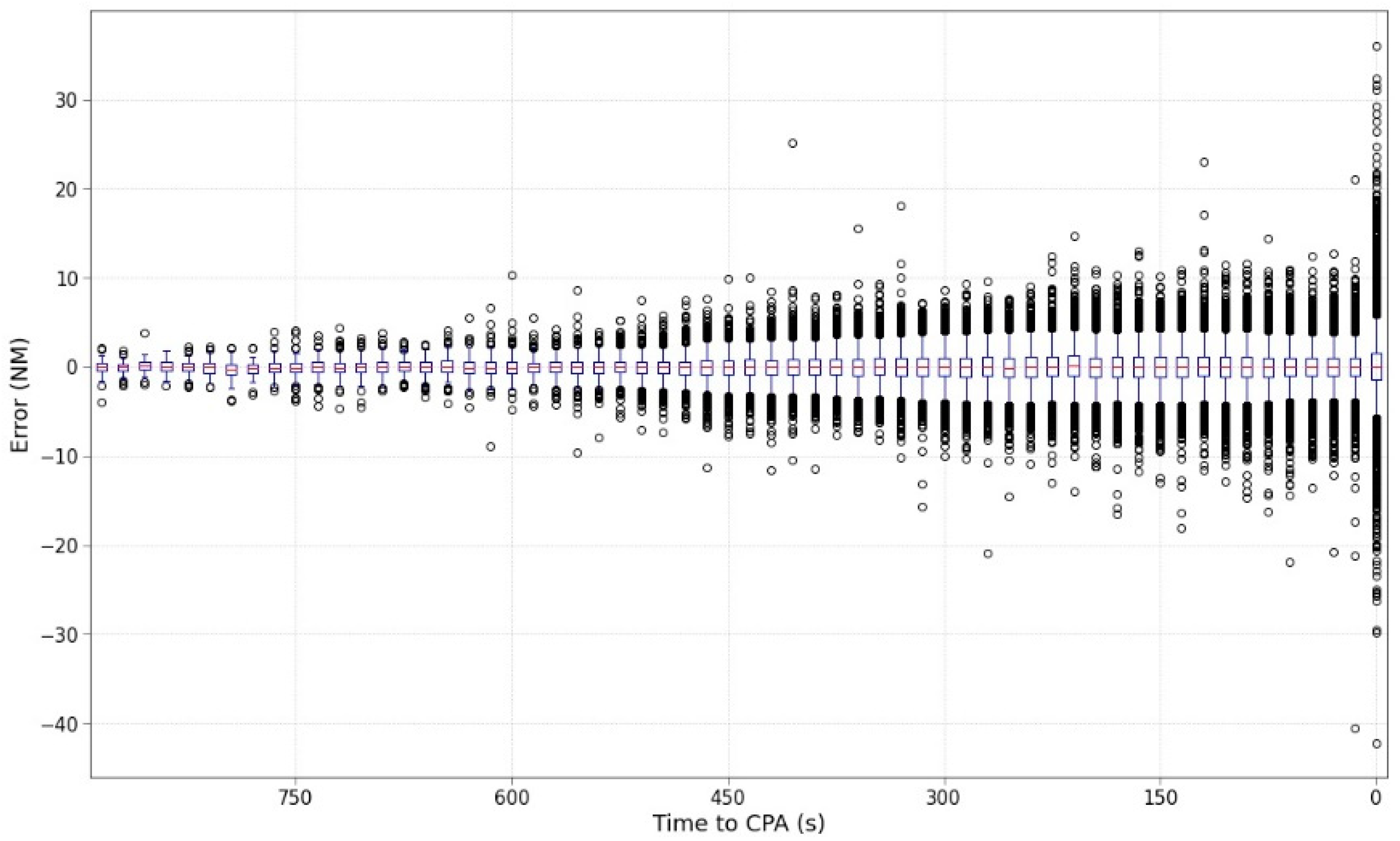 Sensors 22 07680 g005