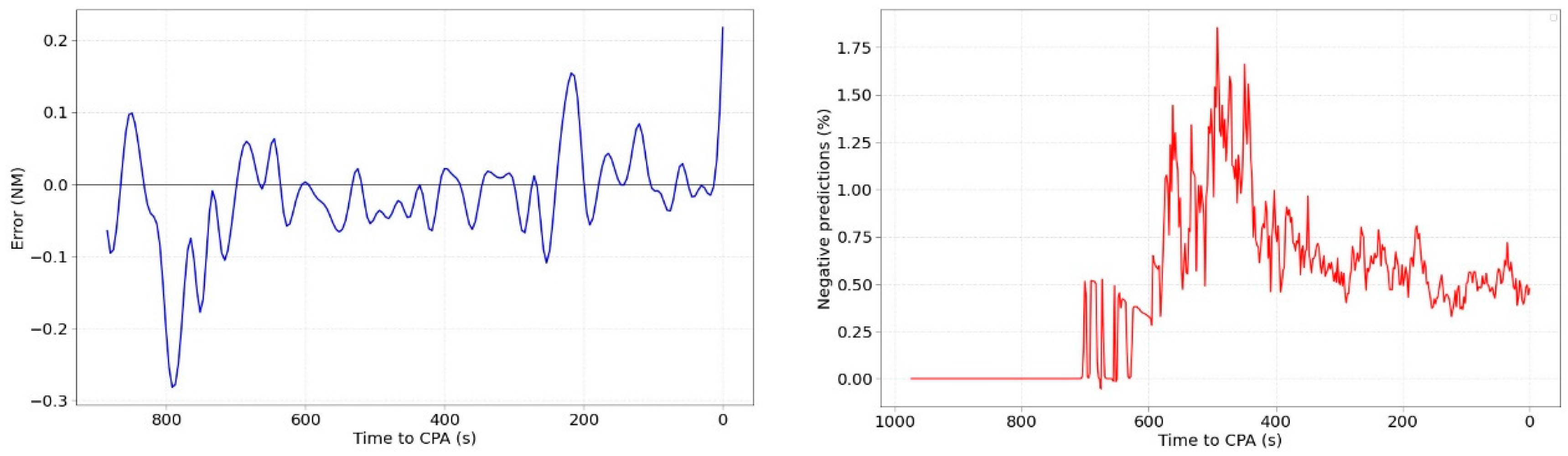 Sensors 22 07680 g007