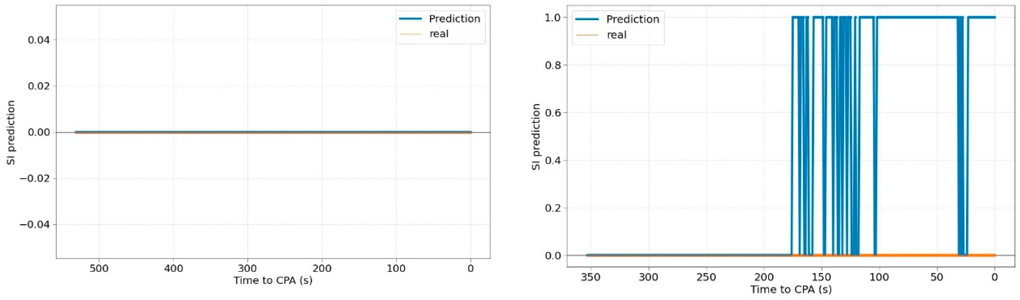 Sensors 22 07680 g008