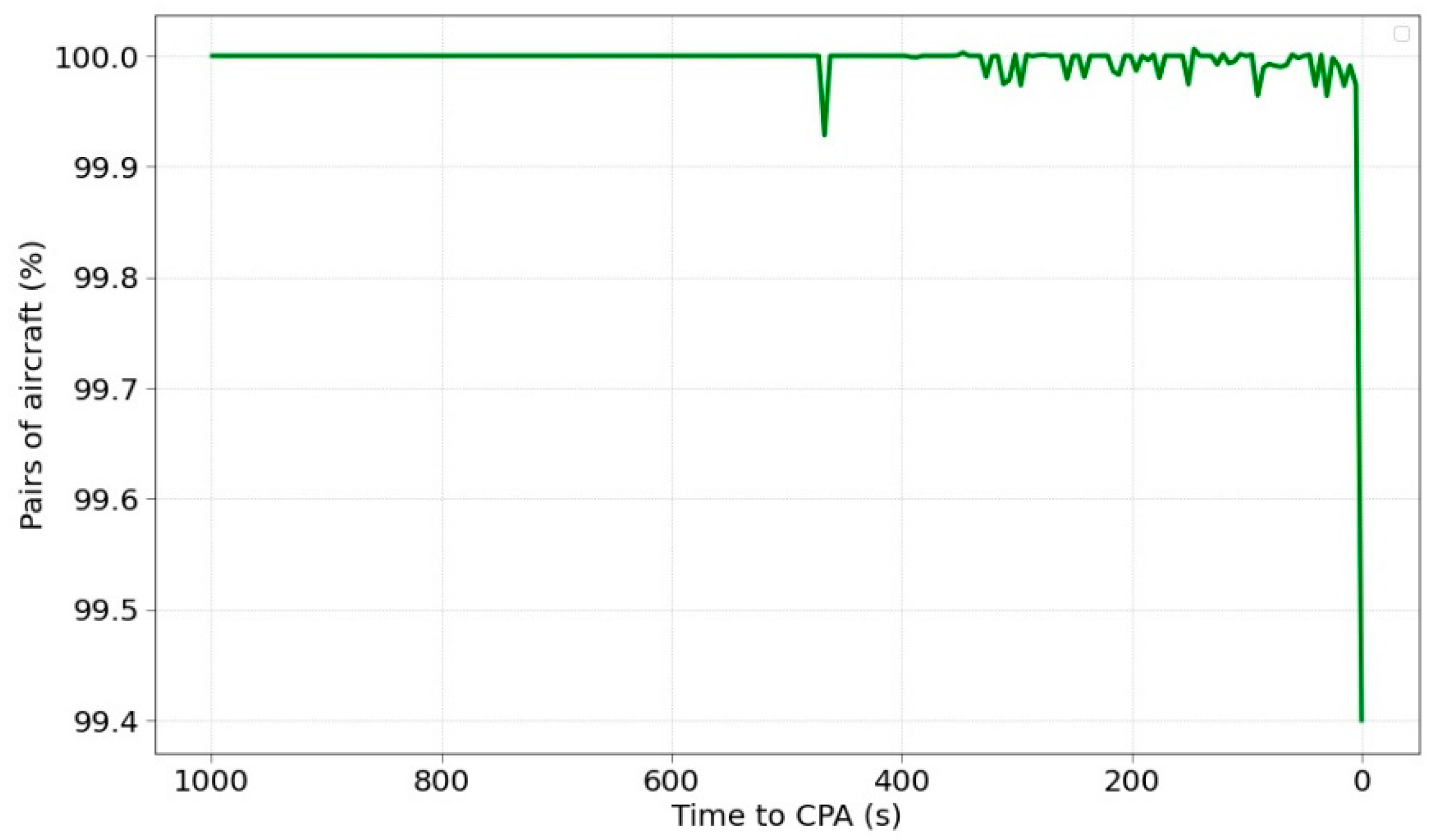 Sensors 22 07680 g009