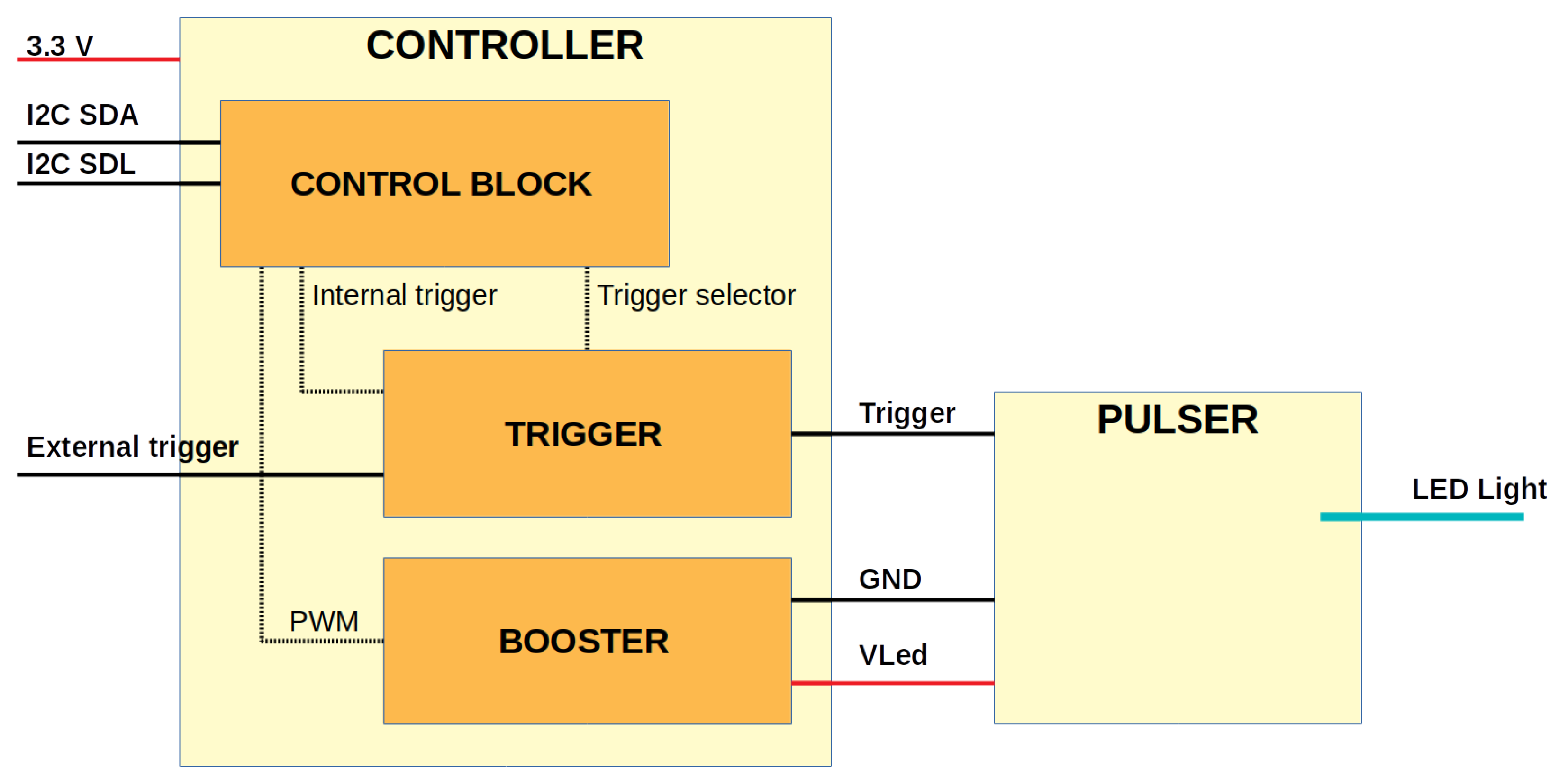Sensors 22 07683 g002
