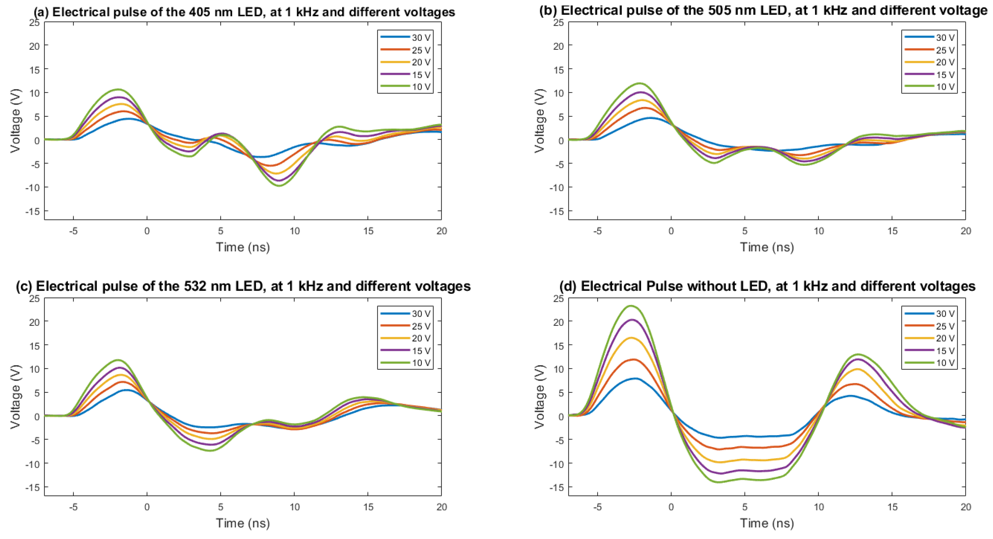 Sensors 22 07683 g008