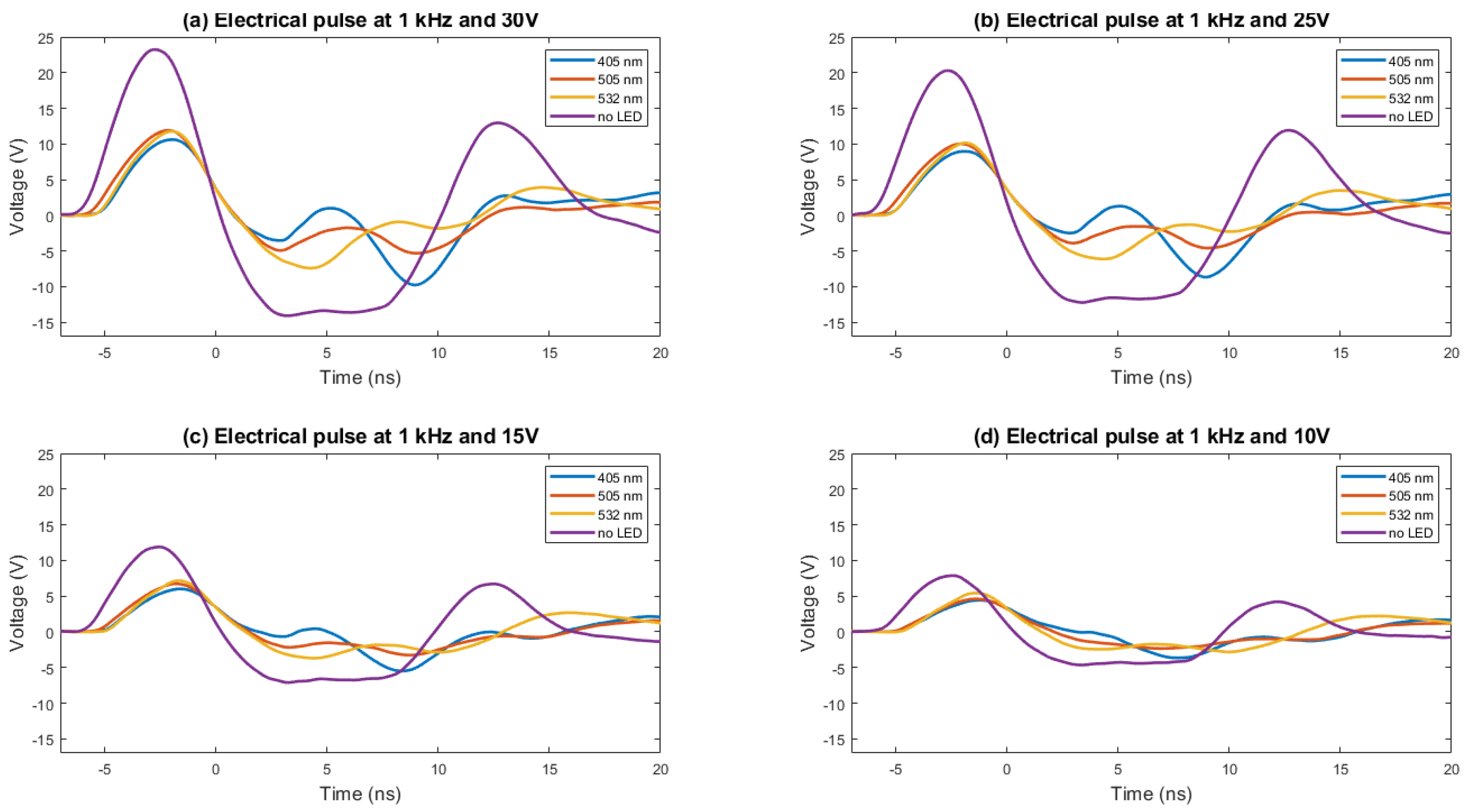 Sensors 22 07683 g009