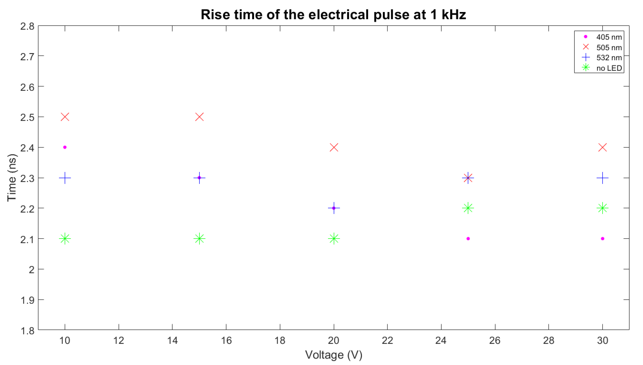 Sensors 22 07683 g010