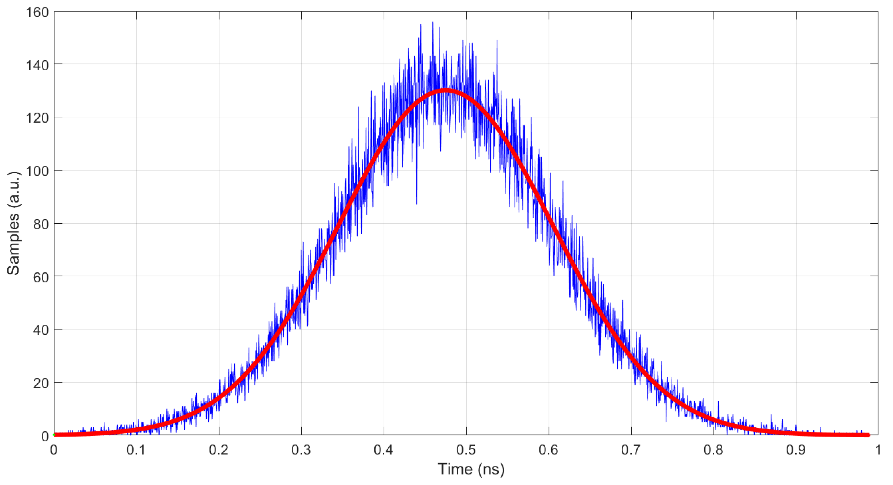 Sensors 22 07683 g013