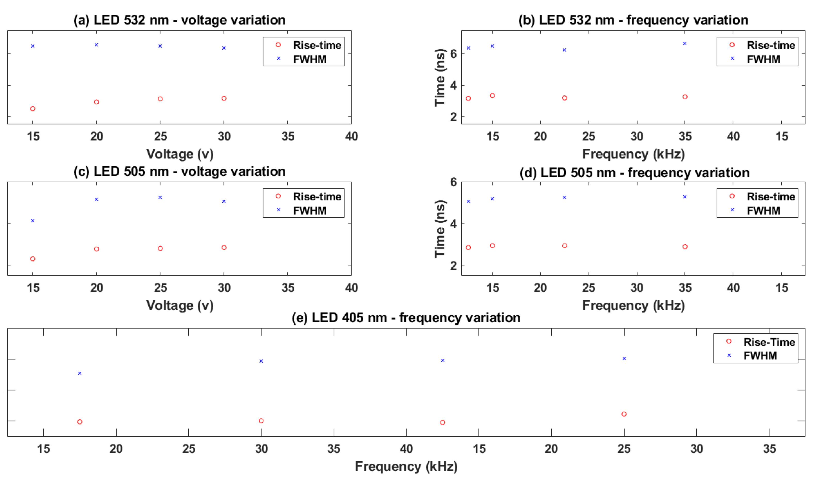 Sensors 22 07683 g015