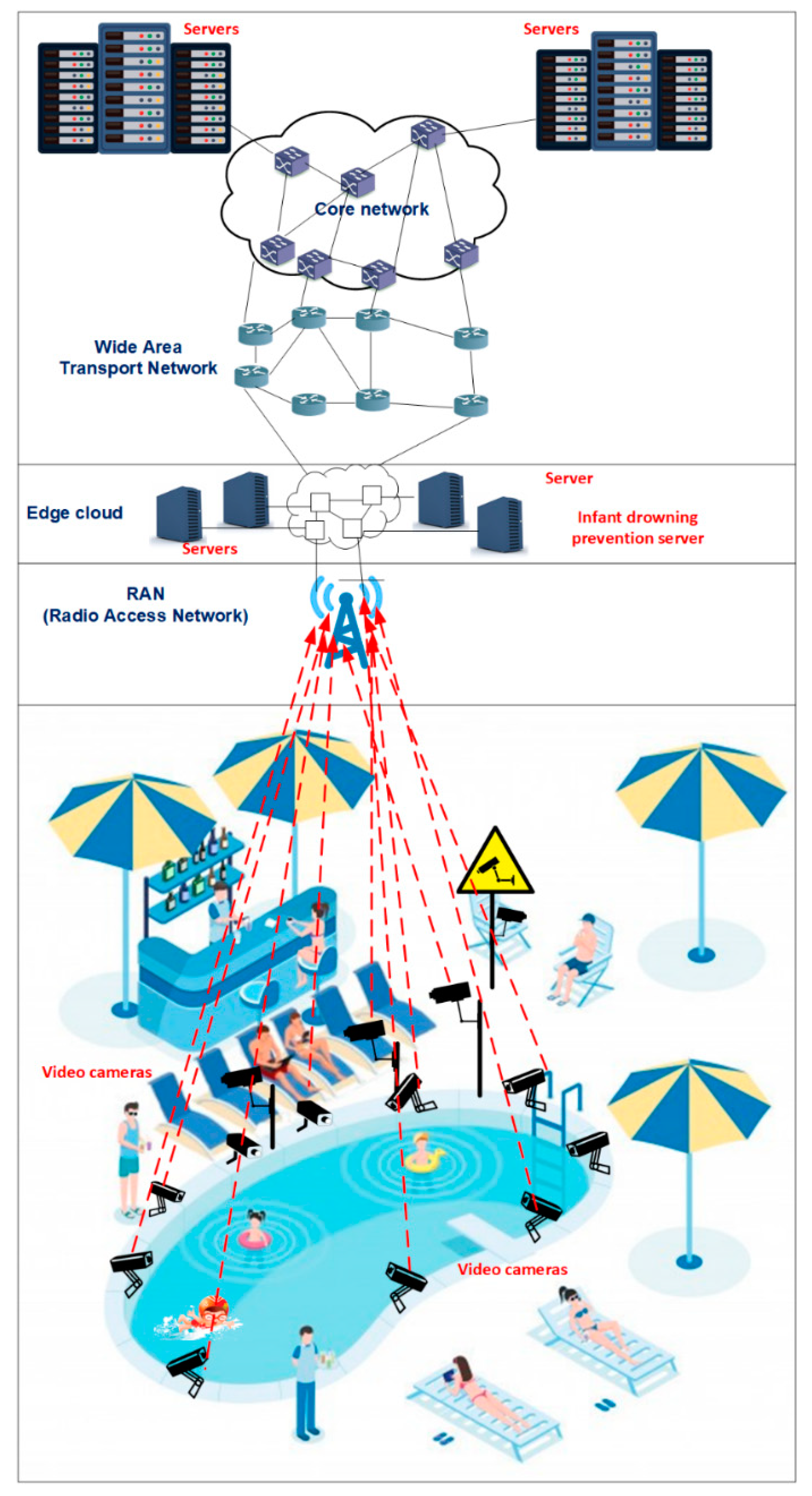 Sensors 22 07684 g001