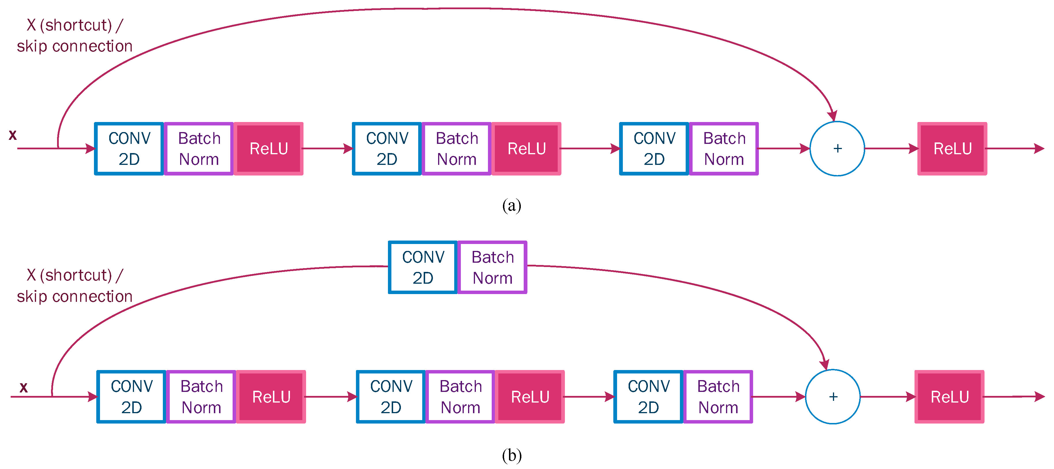Sensors 22 07684 g005